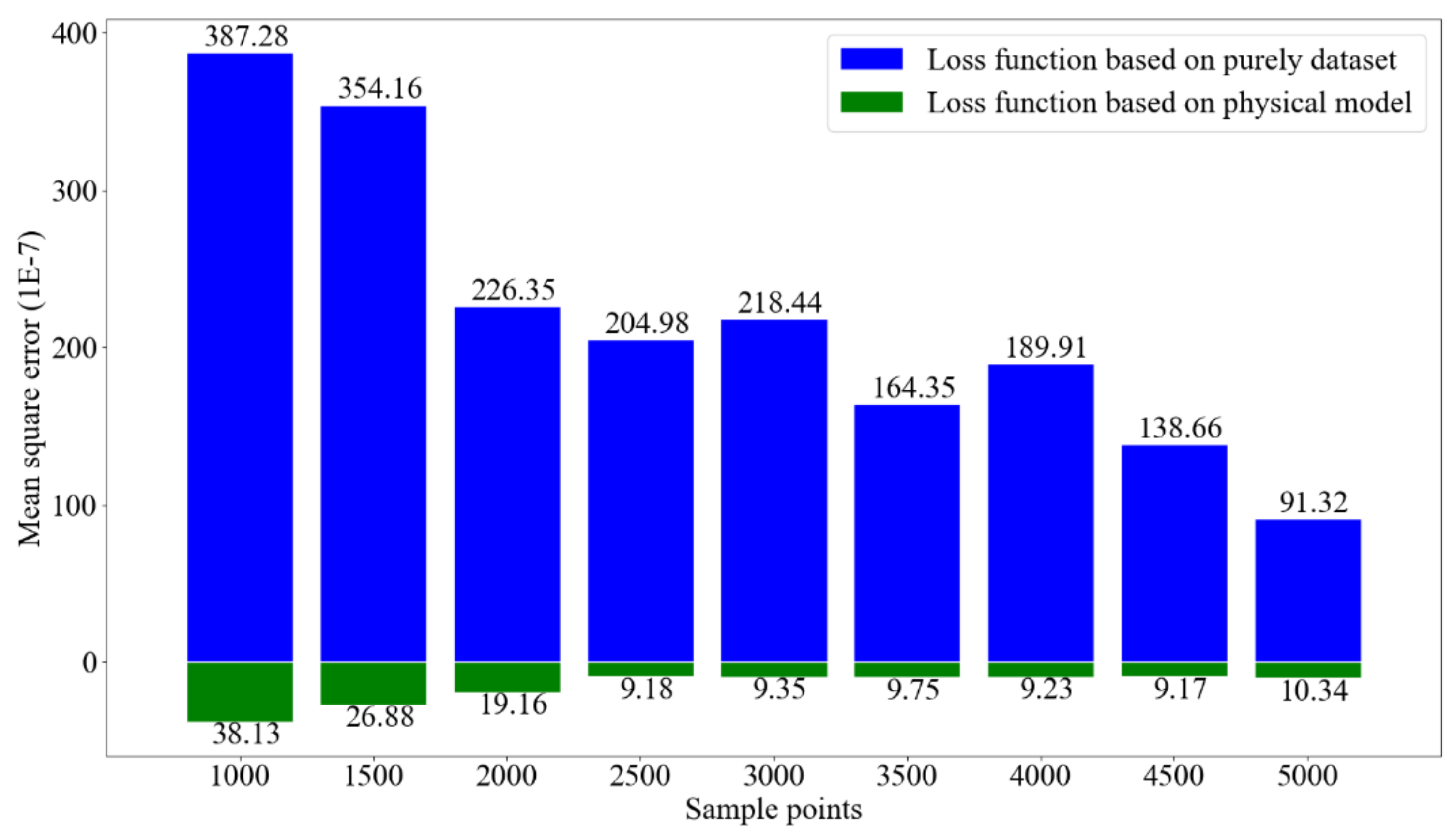 Water 13 00423 g005 Water 13 00423 g005