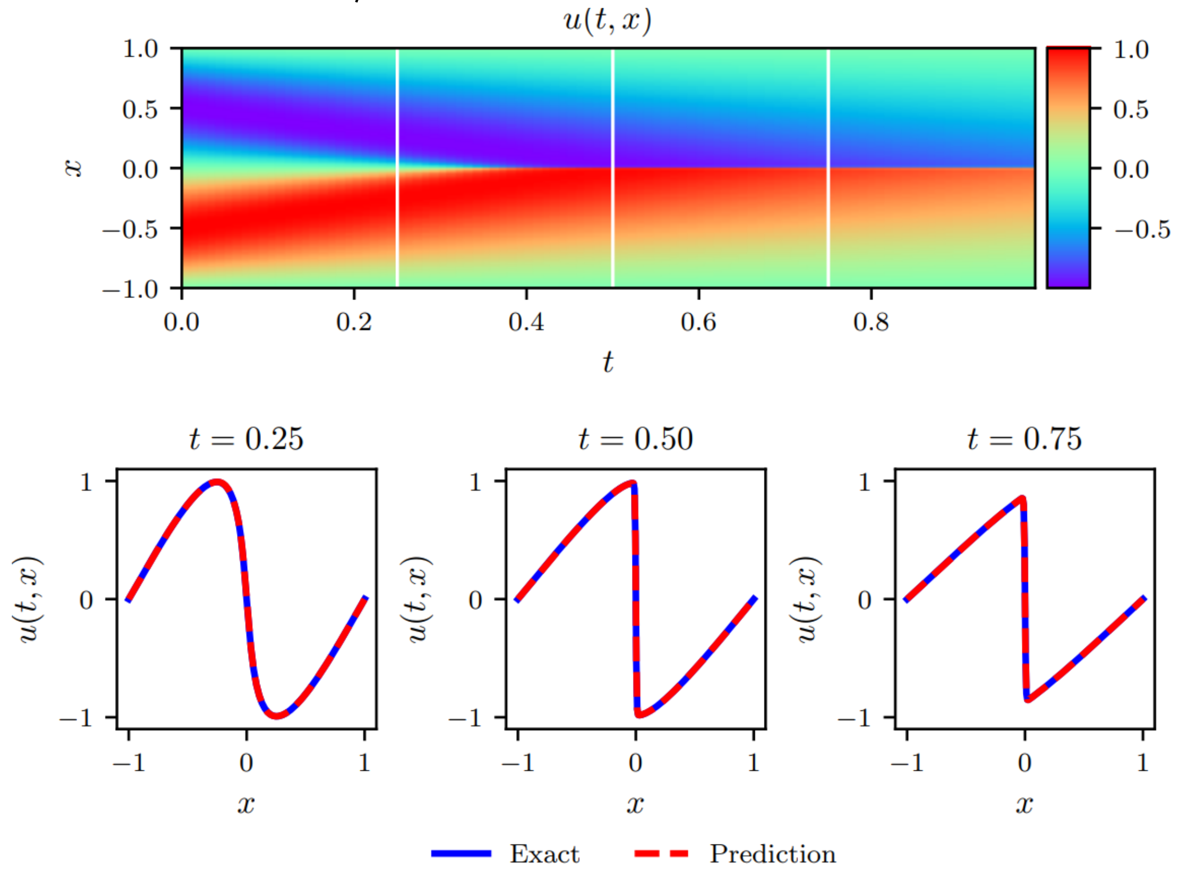 Water 13 00423 g006 Water 13 00423 g006