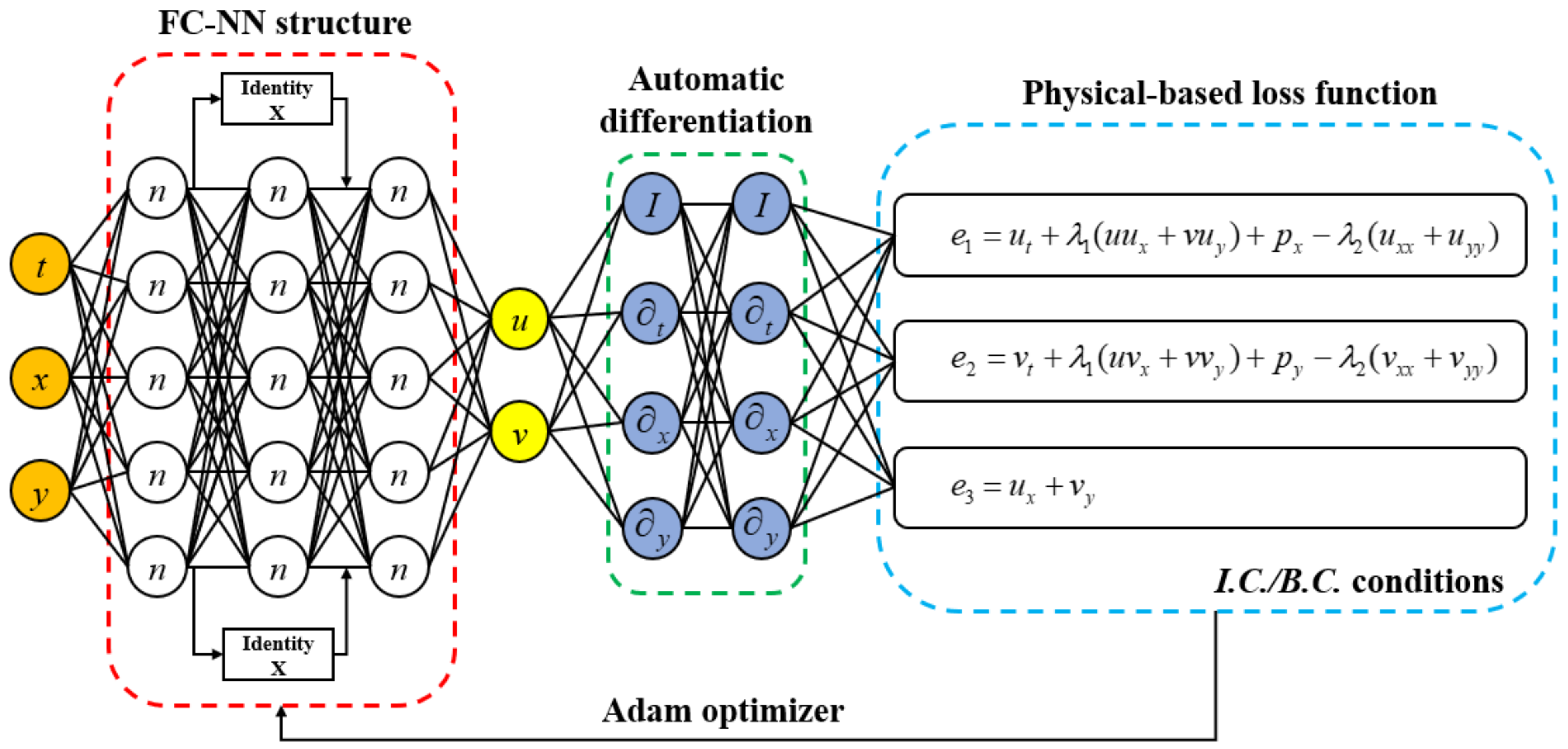 Water 13 00423 g012 Water 13 00423 g012