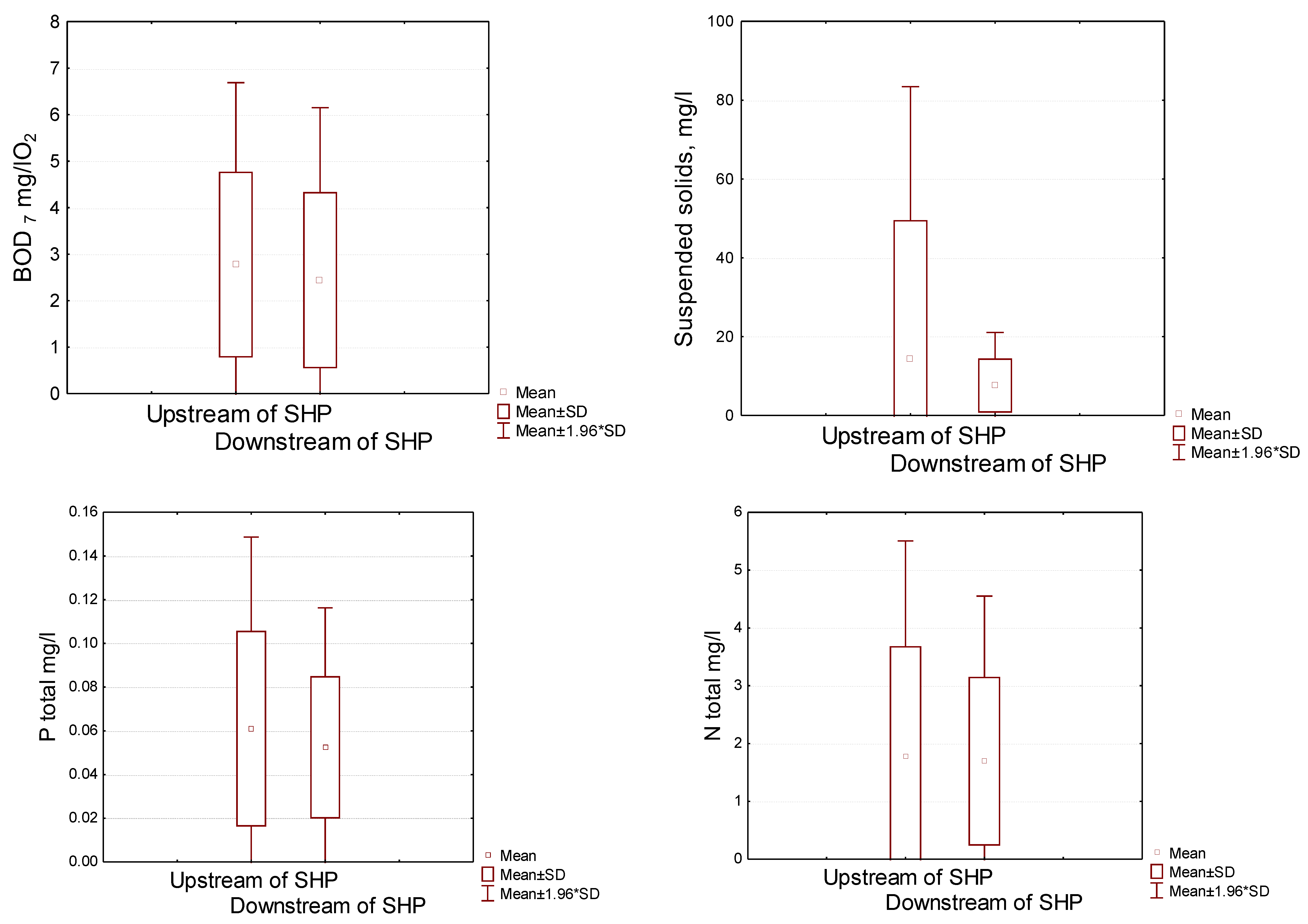 Water 13 00433 g003a