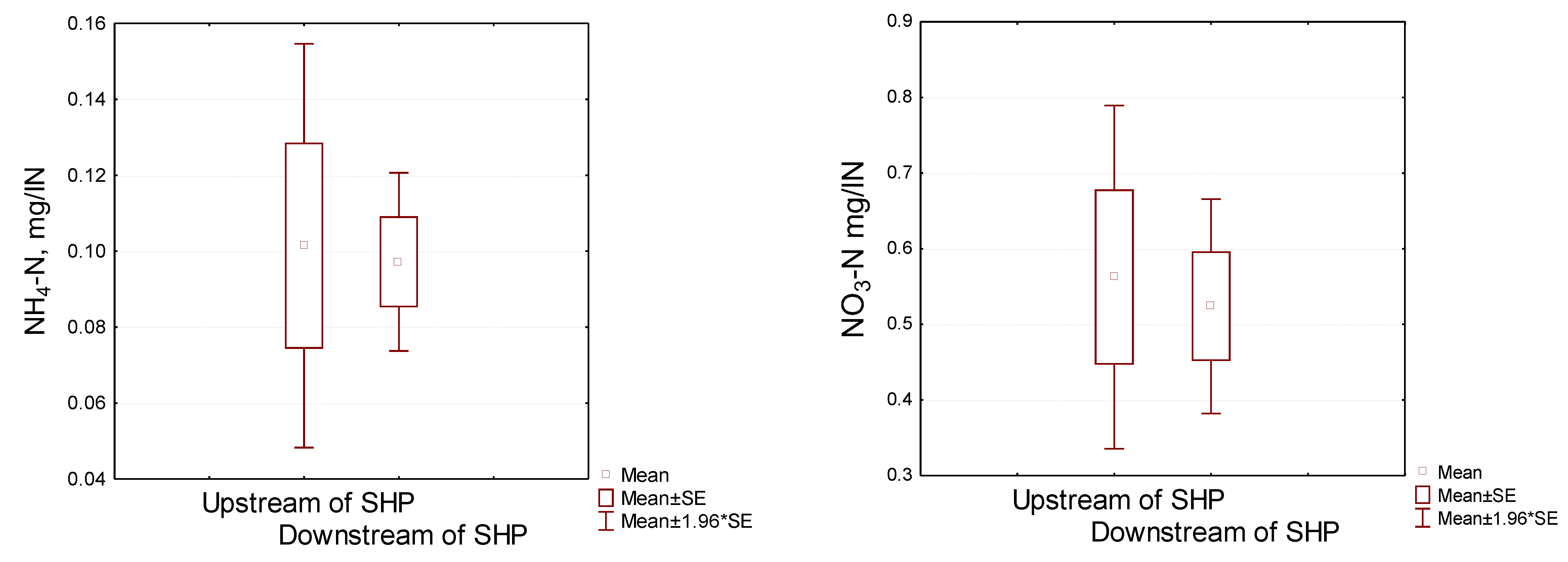 Water 13 00433 g003b