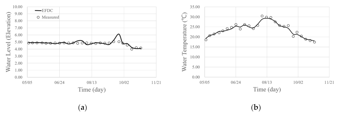 Water 13 00439 g007a