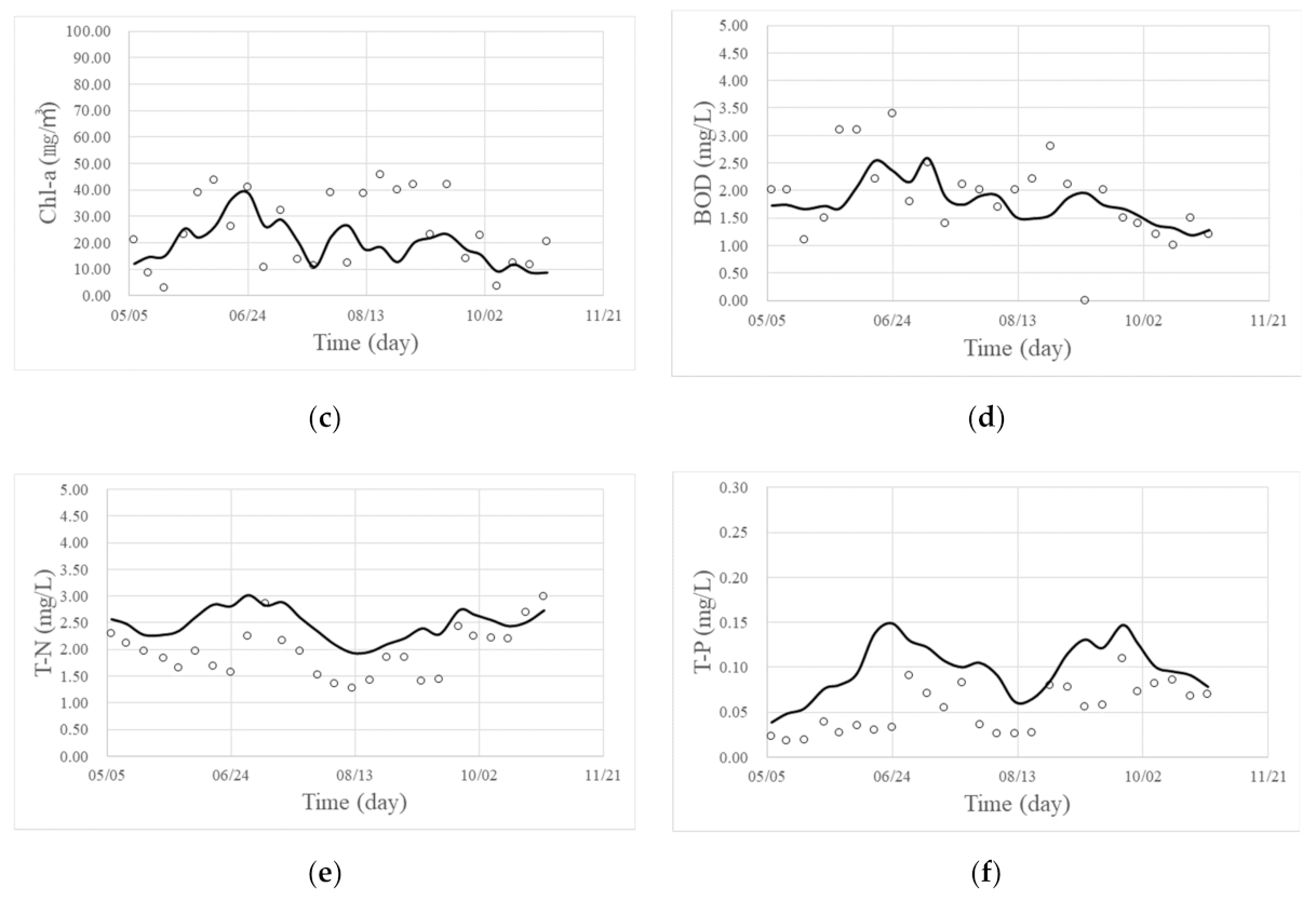 Water 13 00439 g007b