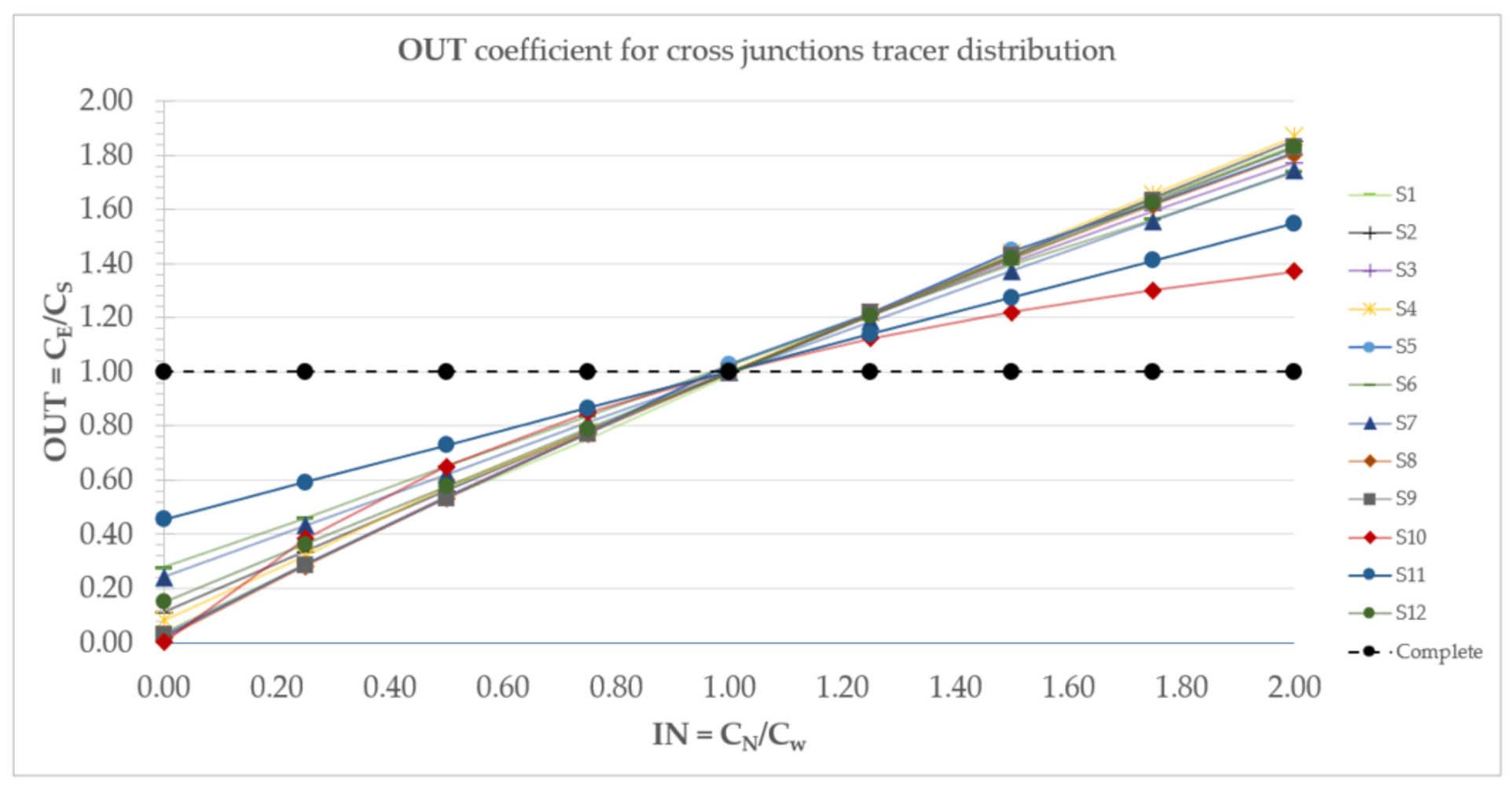 Water 13 00453 g007 Water 13 00453 g007