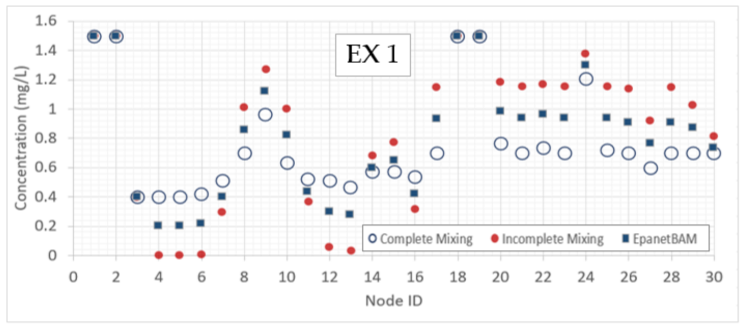 Water 13 00453 g009a Water 13 00453 g009a