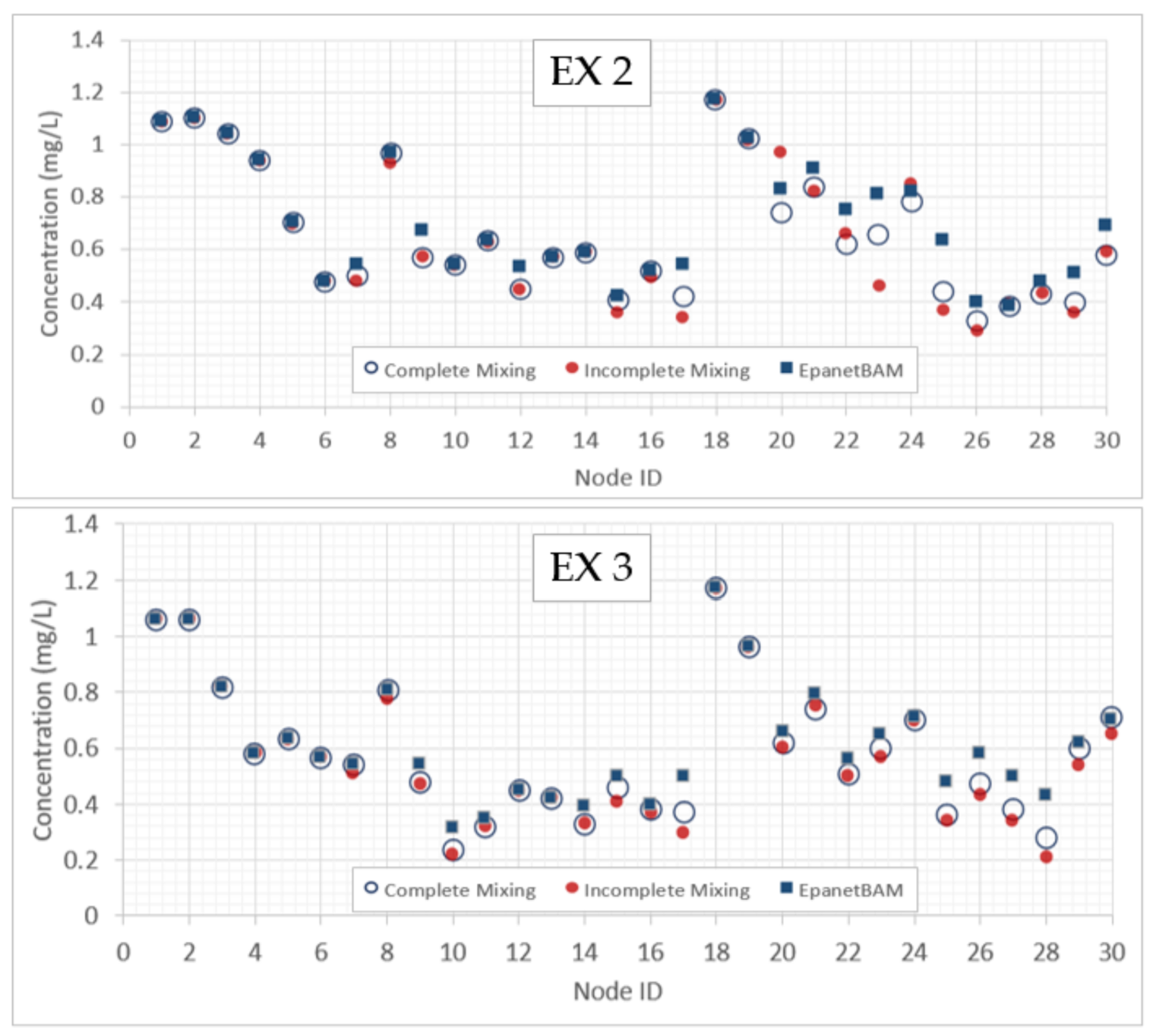 Water 13 00453 g009b Water 13 00453 g009b