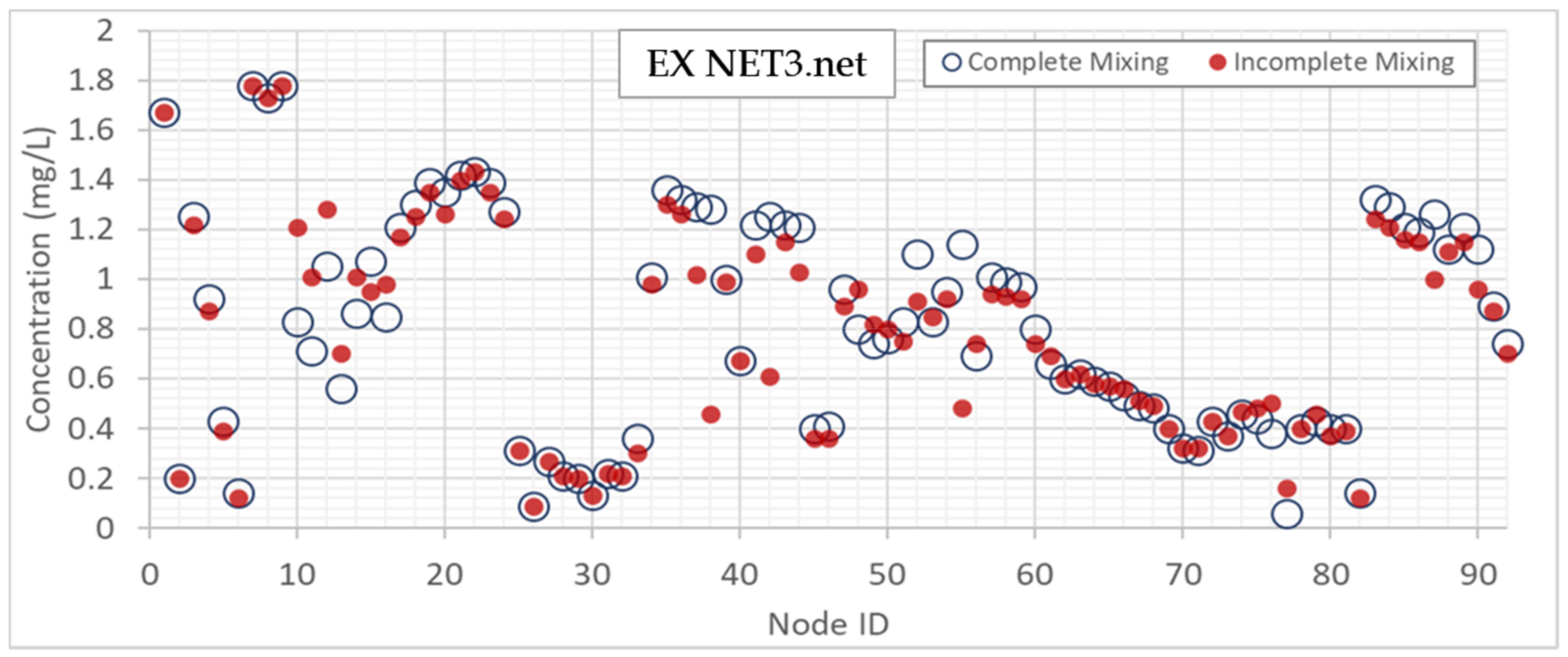 Water 13 00453 g011 Water 13 00453 g011