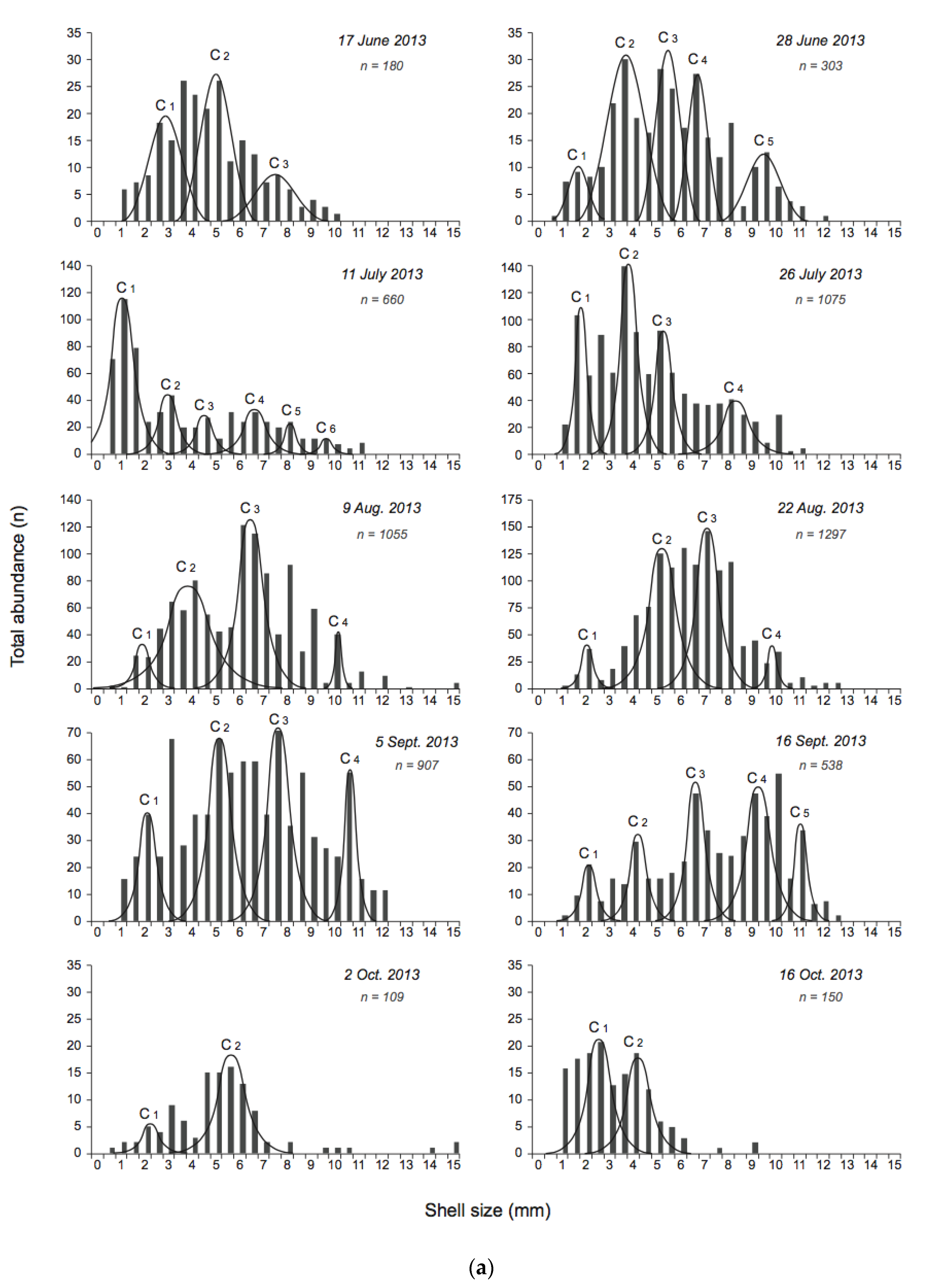 Water 13 00462 g005a