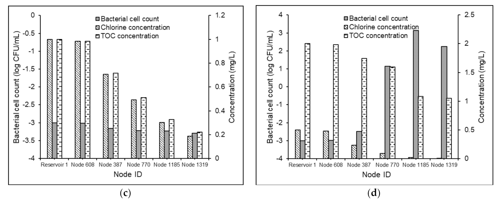 Water 13 00463 g005b