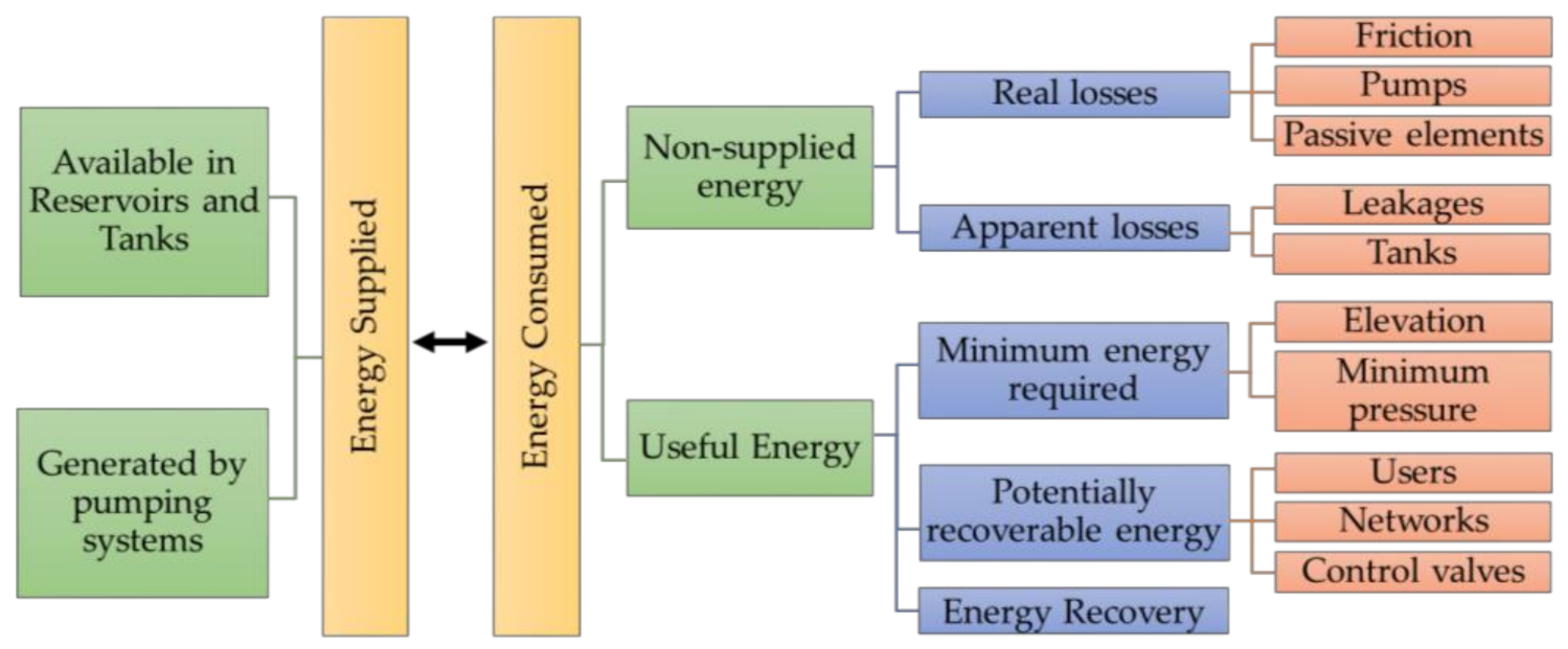 Water 13 00464 g001 Water 13 00464 g001
