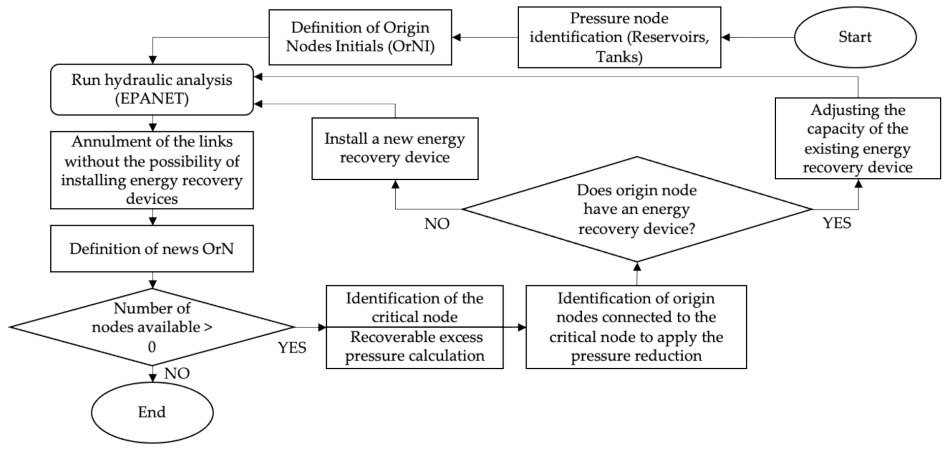 Water 13 00464 g003 Water 13 00464 g003
