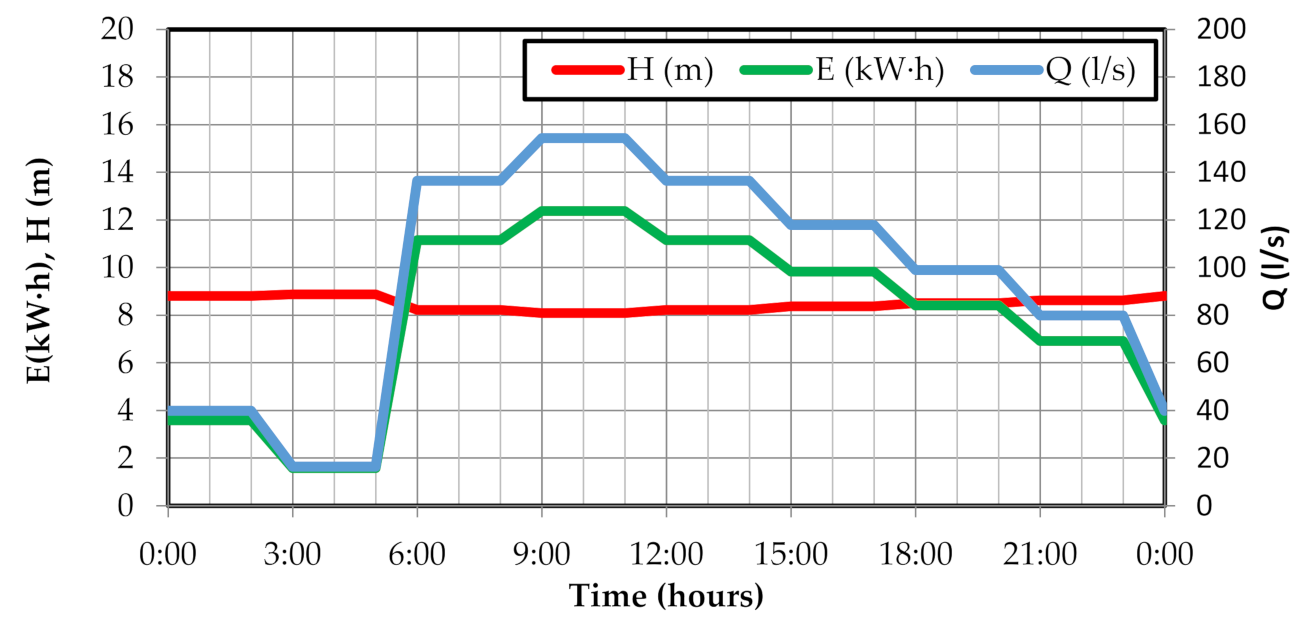 Water 13 00464 g006 Water 13 00464 g006