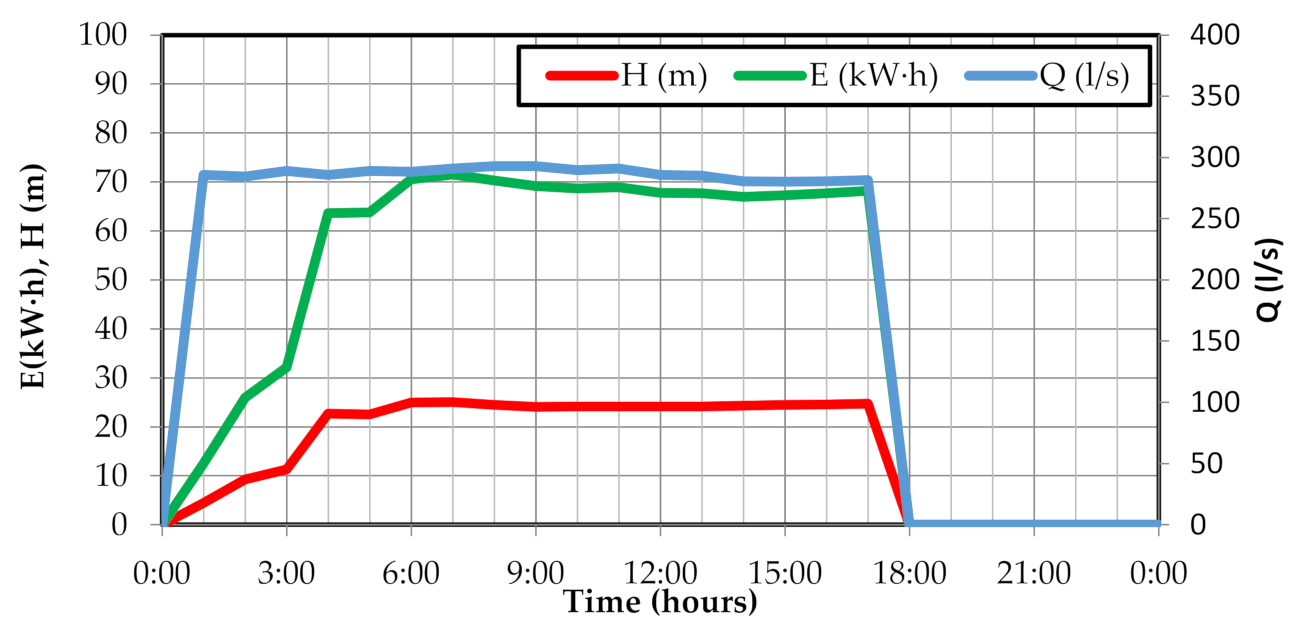 Water 13 00464 g007 Water 13 00464 g007