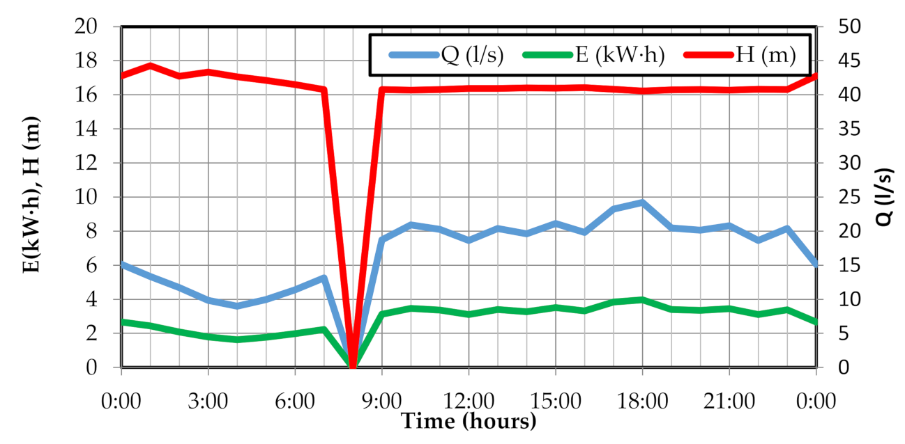 Water 13 00464 g008 Water 13 00464 g008