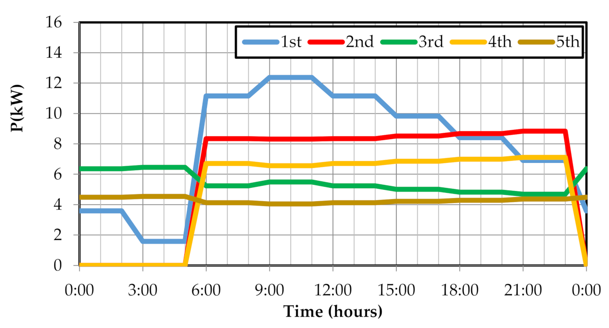 Water 13 00464 g009 Water 13 00464 g009