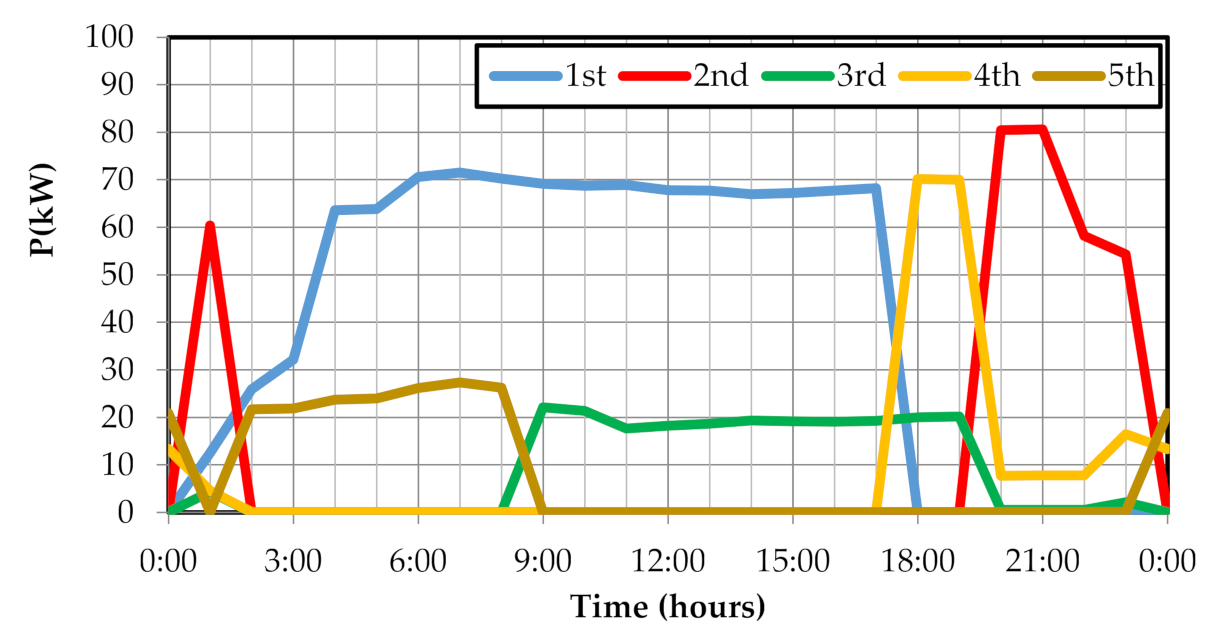 Water 13 00464 g010 Water 13 00464 g010