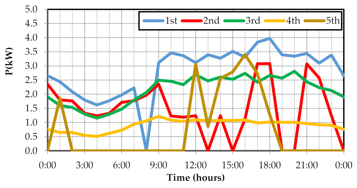 Water 13 00464 g011 Water 13 00464 g011