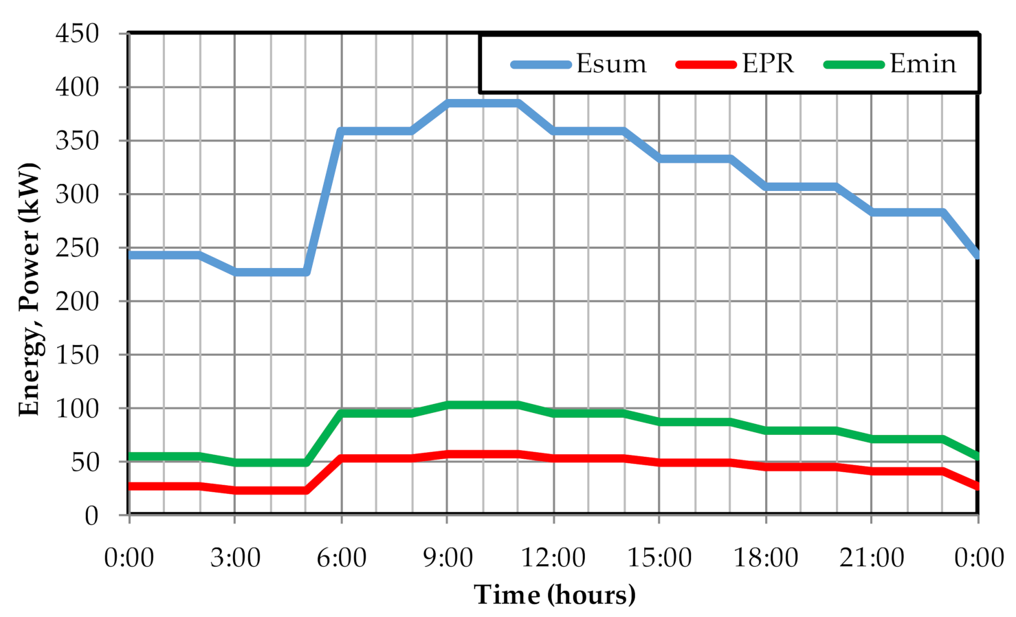Water 13 00464 g012 Water 13 00464 g012