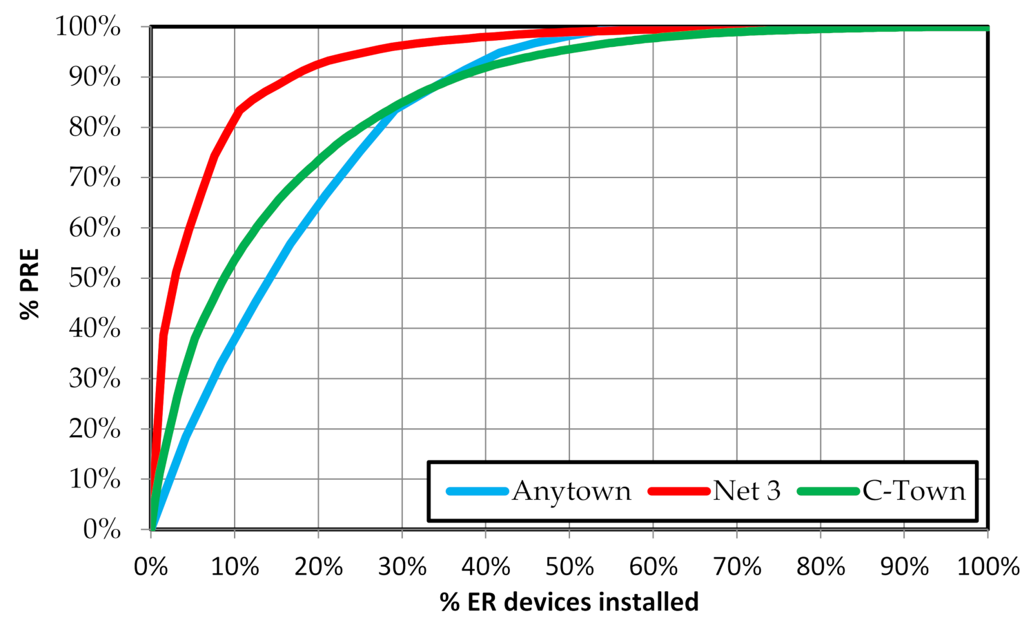 Water 13 00464 g014 Water 13 00464 g014
