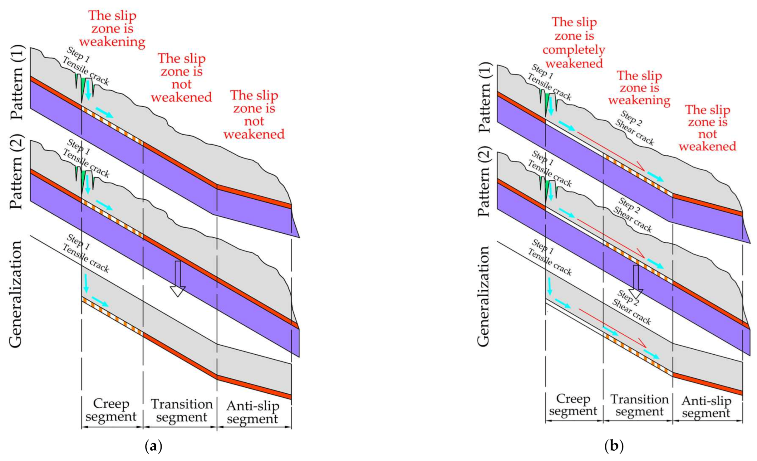 Water 13 00466 g002a