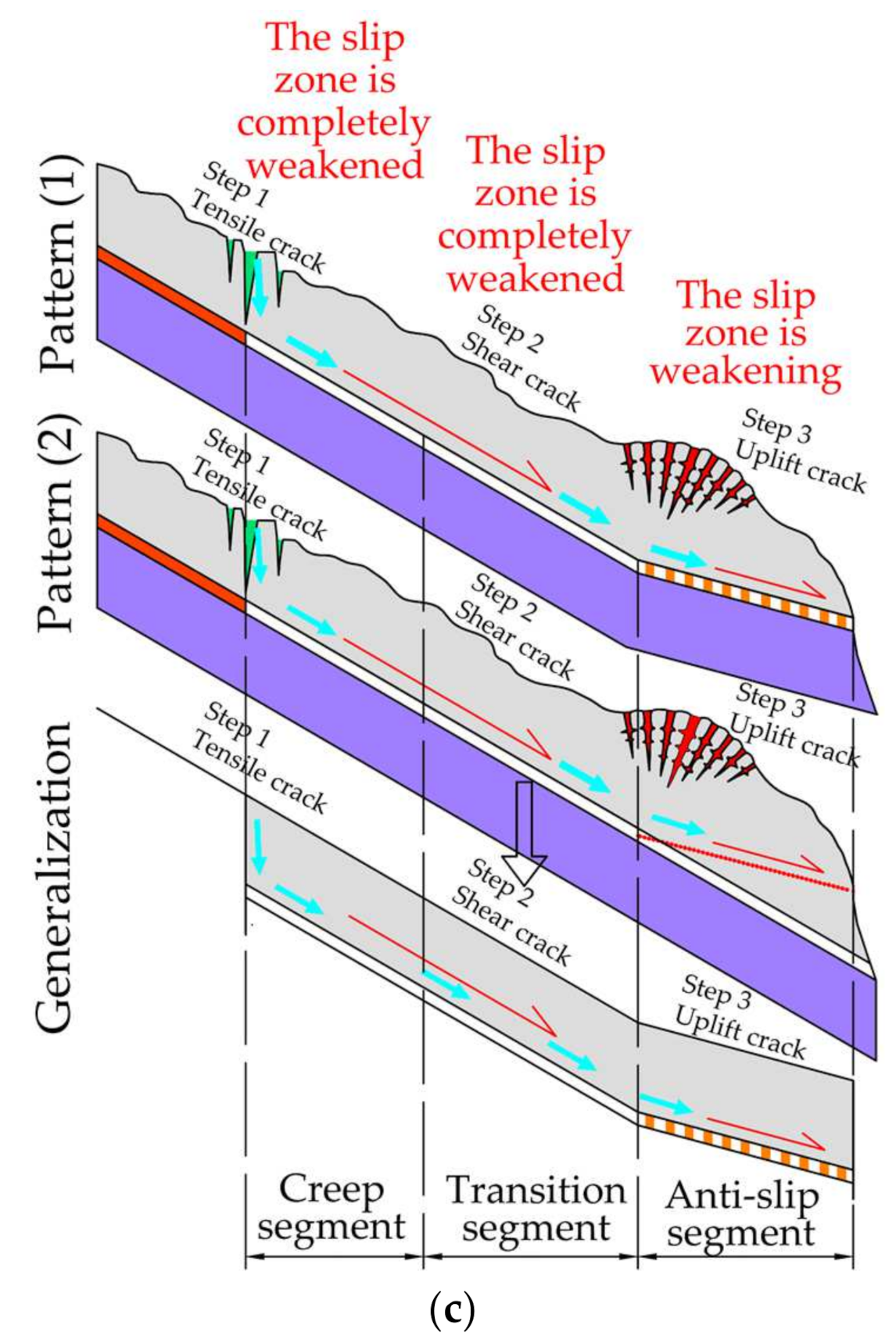 Water 13 00466 g002b