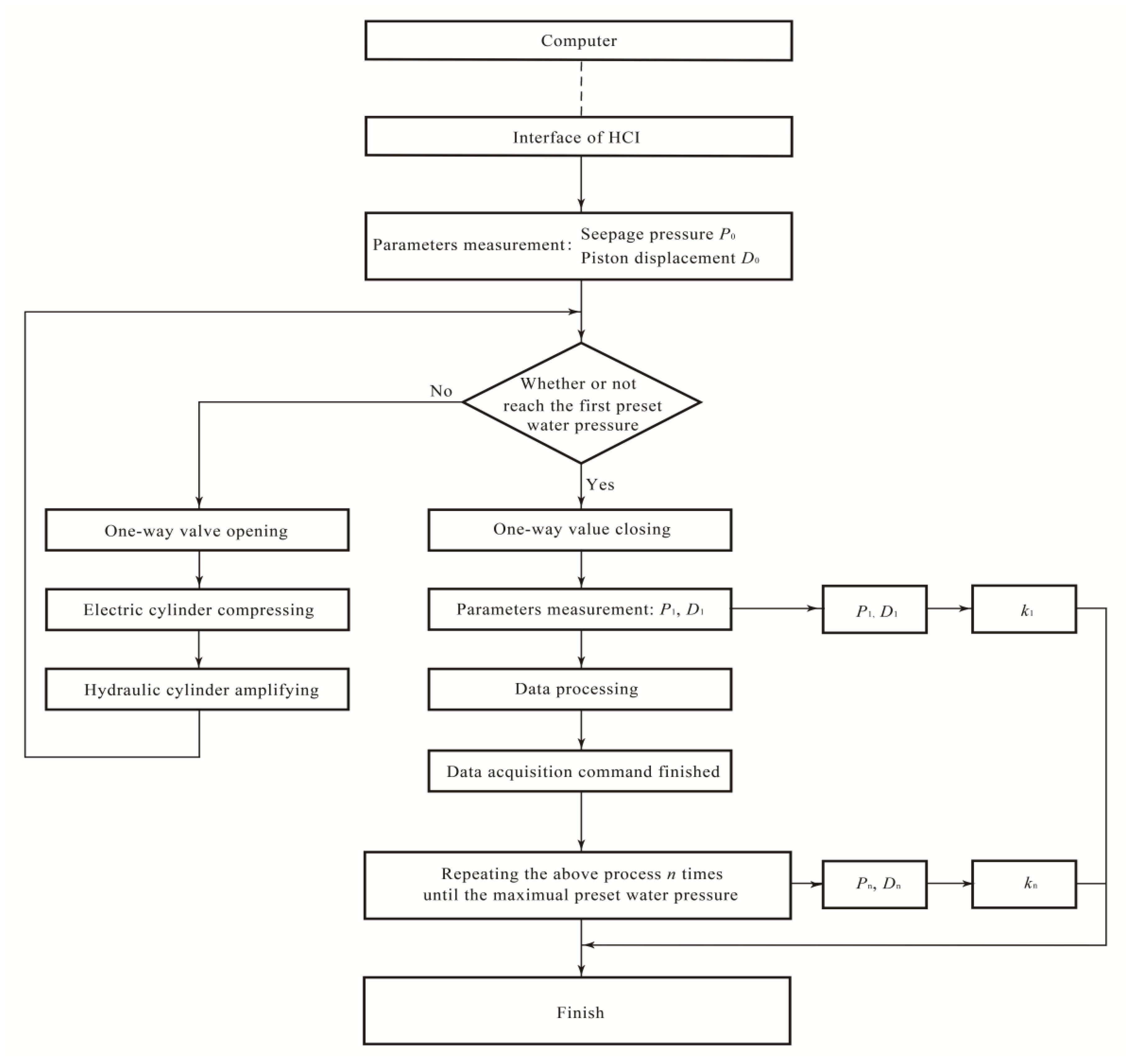 Water 13 00477 g005 Water 13 00477 g005