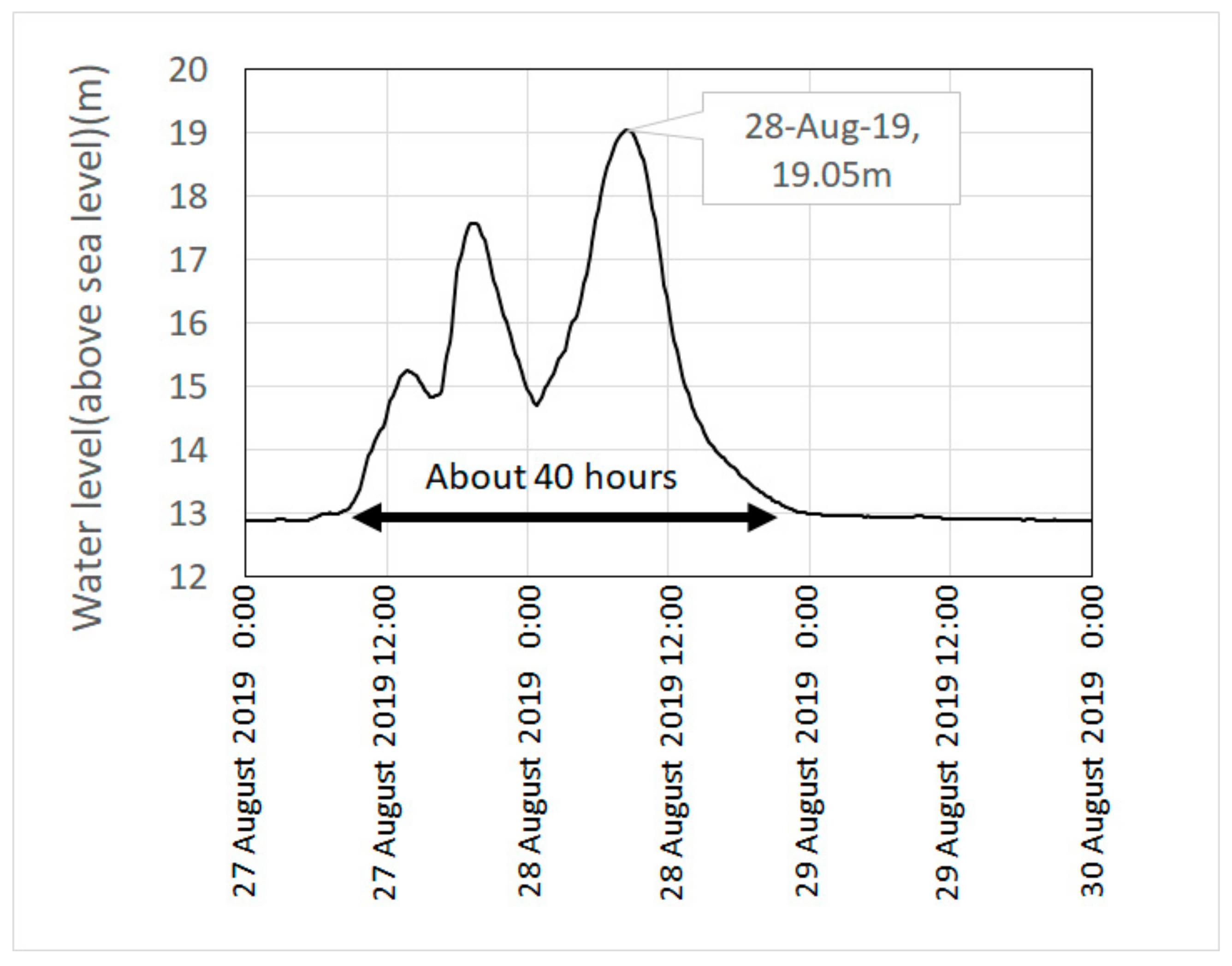 Water 13 00480 g004 Water 13 00480 g004