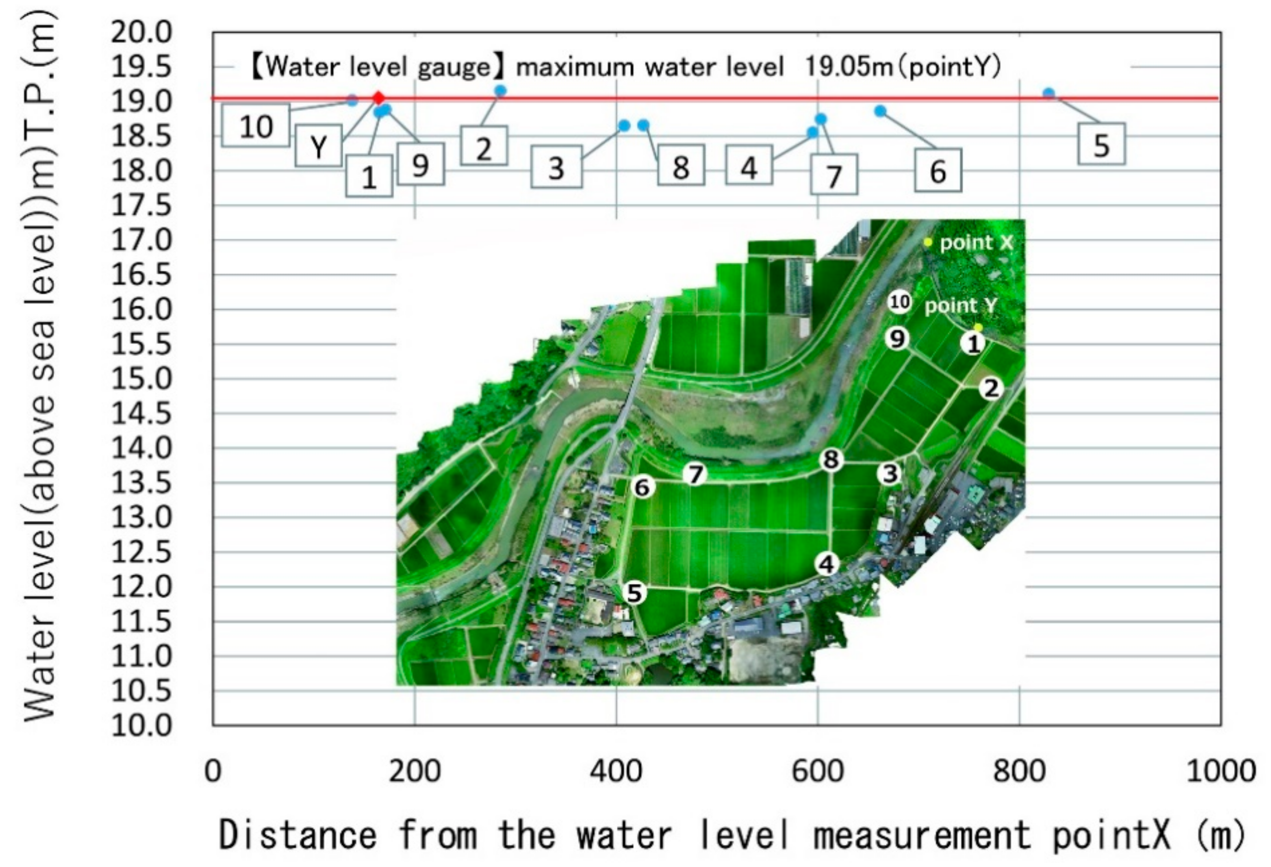 Water 13 00480 g005 Water 13 00480 g005