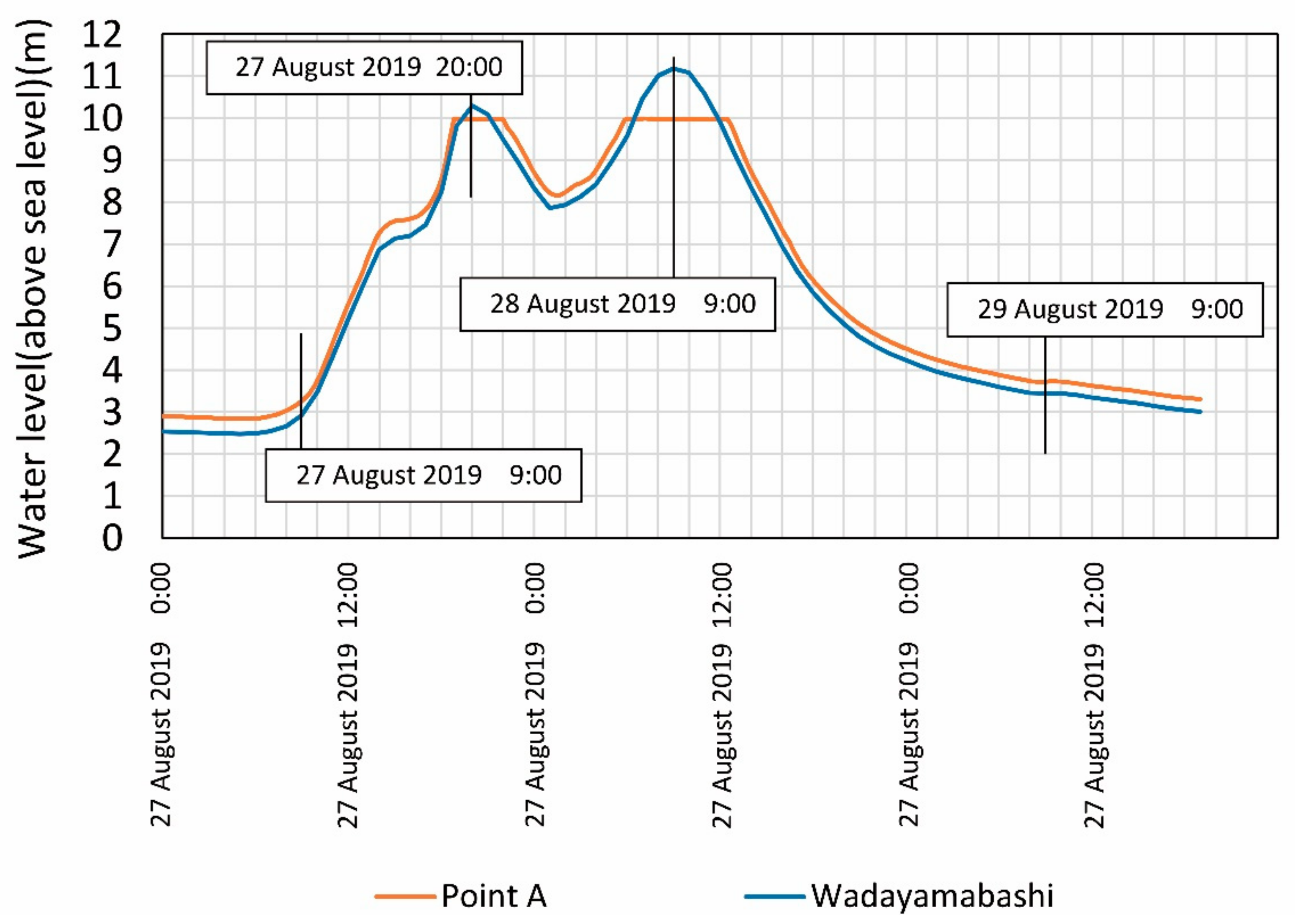 Water 13 00480 g011 Water 13 00480 g011