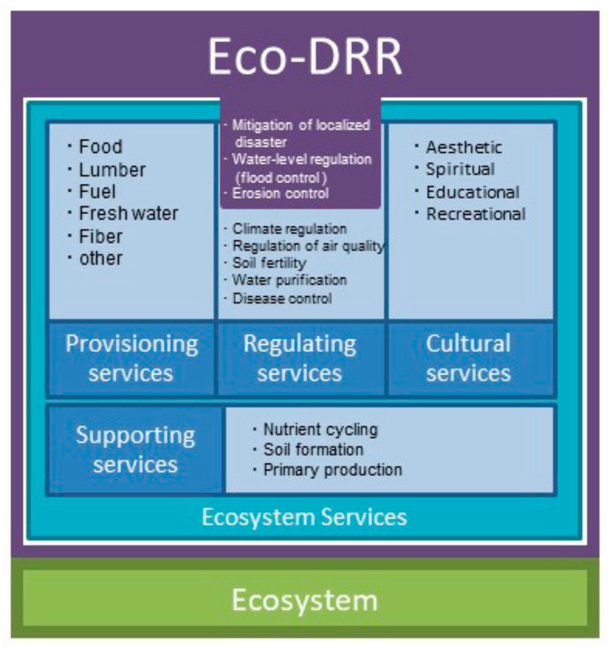 Water 13 00480 g012 Water 13 00480 g012