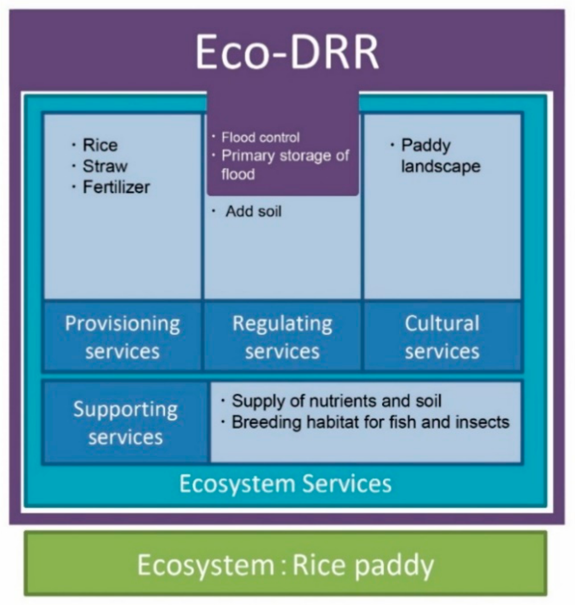 Water 13 00480 g013 Water 13 00480 g013