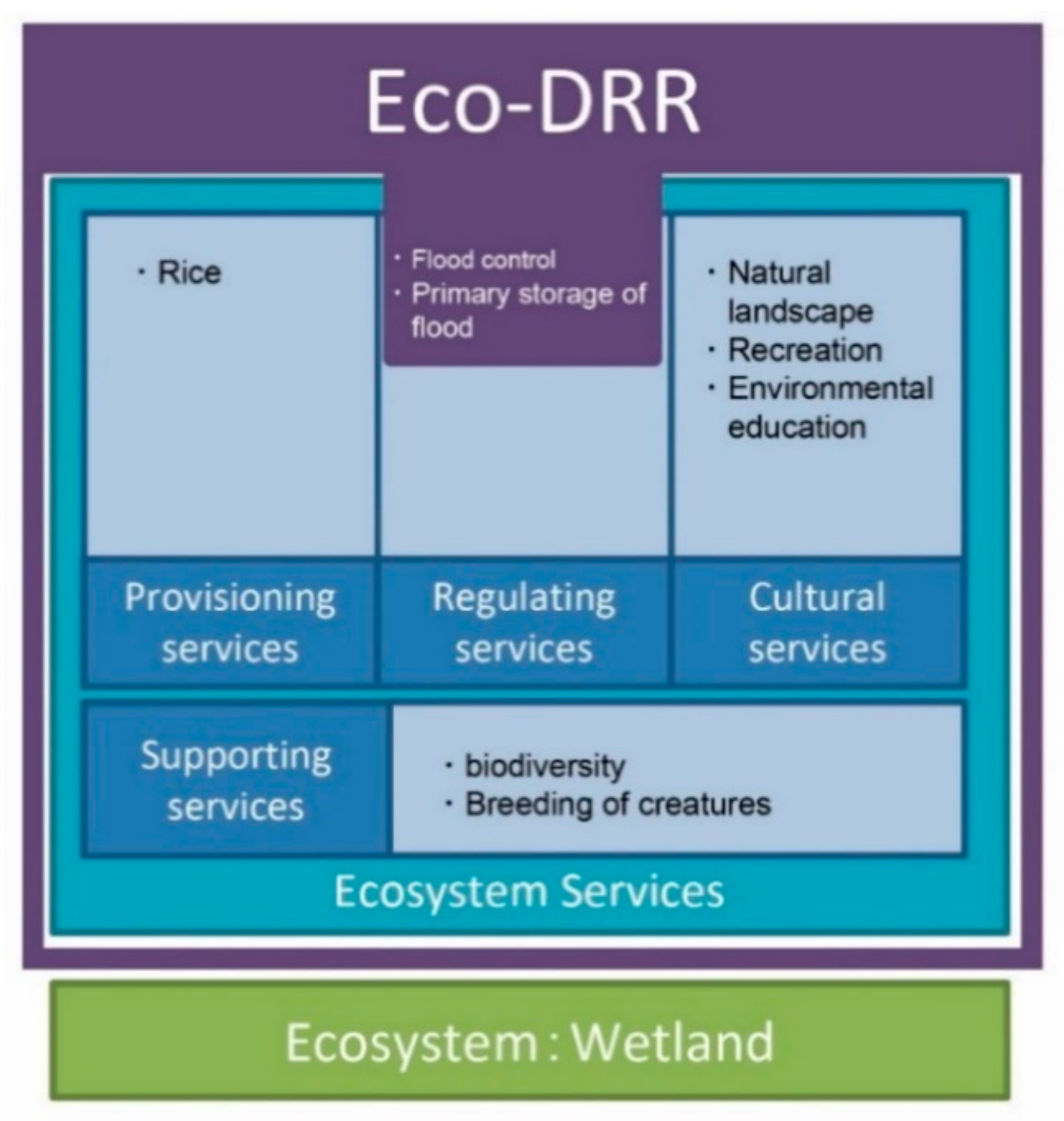 Water 13 00480 g014 Water 13 00480 g014