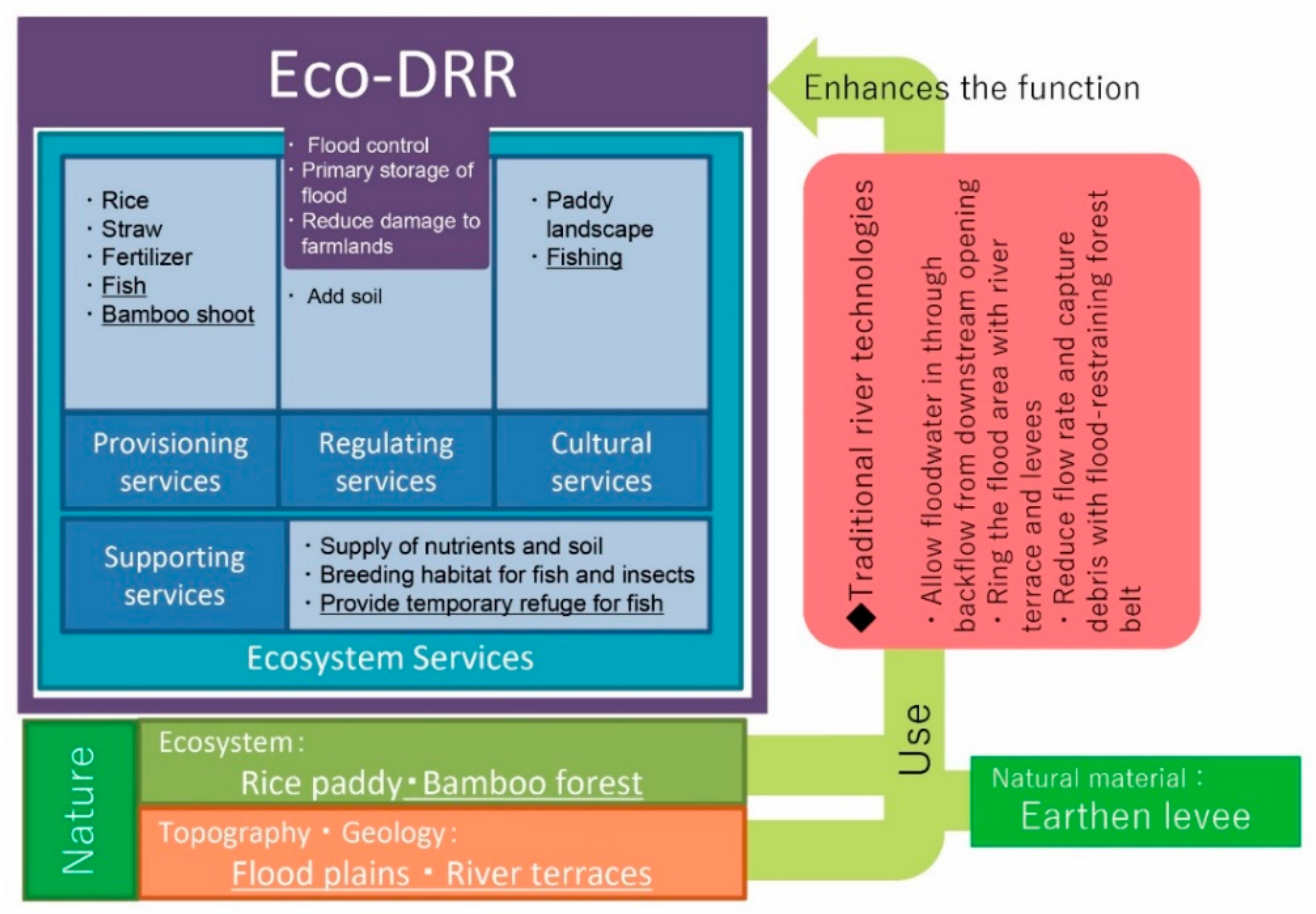 Water 13 00480 g015 Water 13 00480 g015