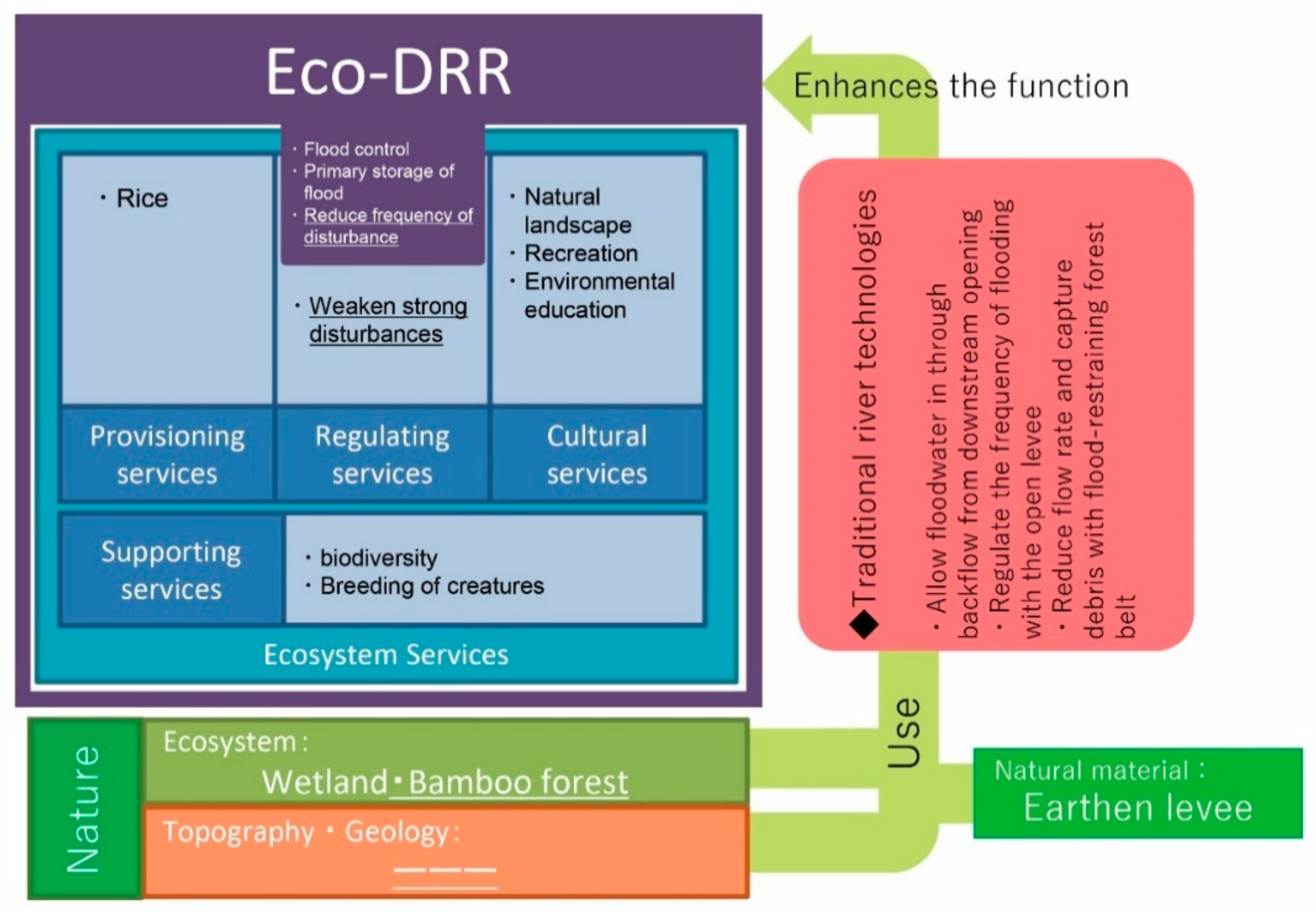 Water 13 00480 g016 Water 13 00480 g016