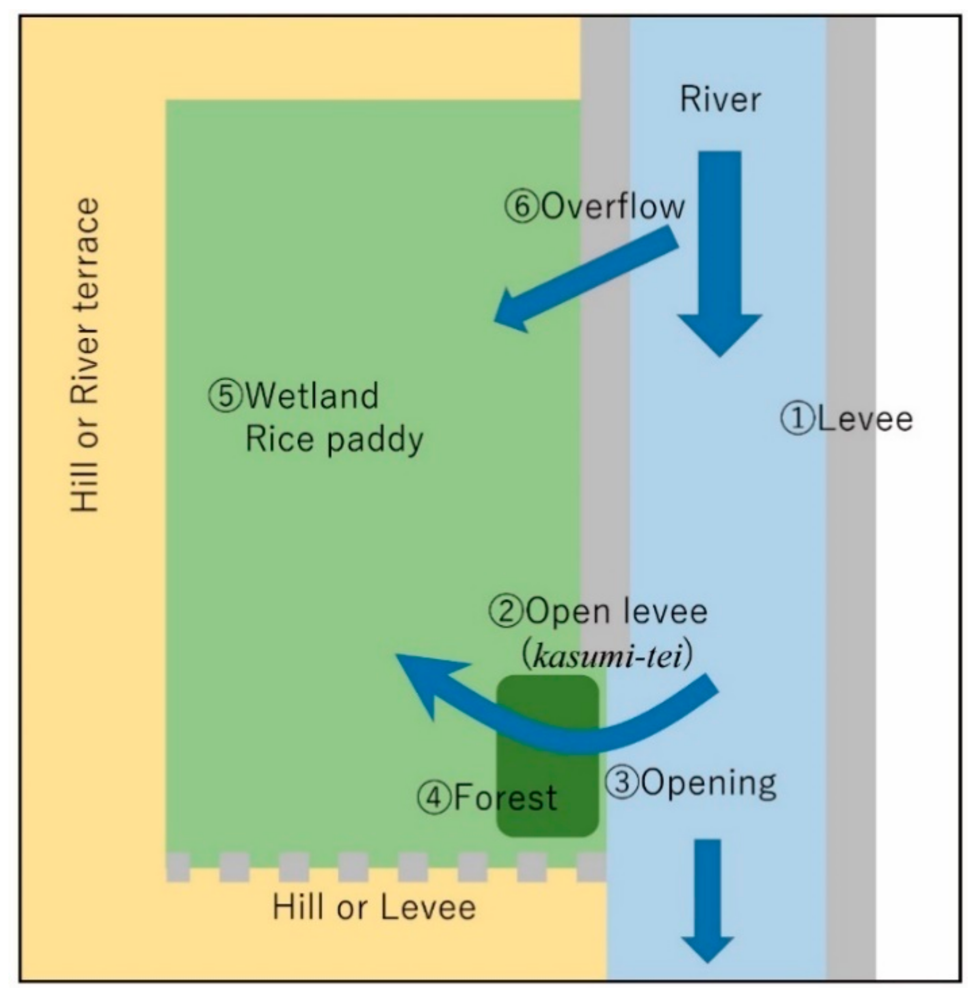 Water 13 00480 g017 Water 13 00480 g017