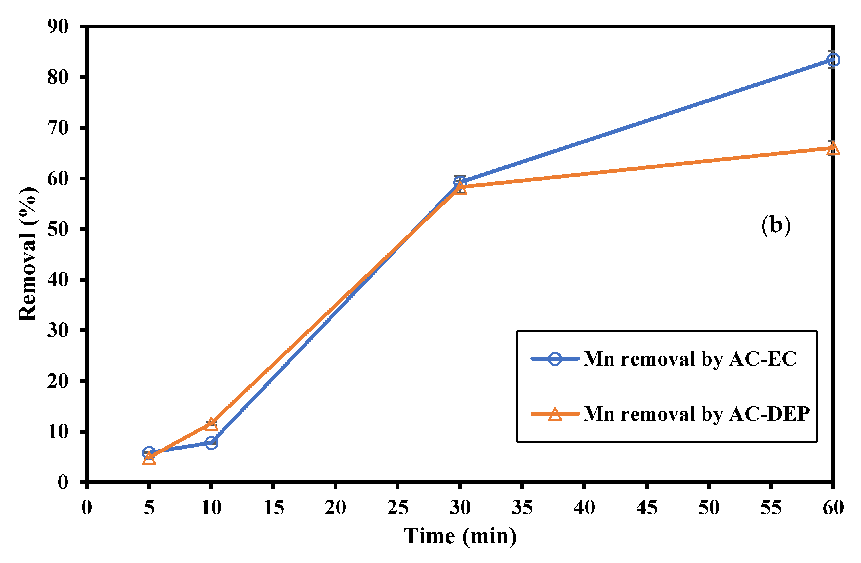 Water 13 00485 g008b