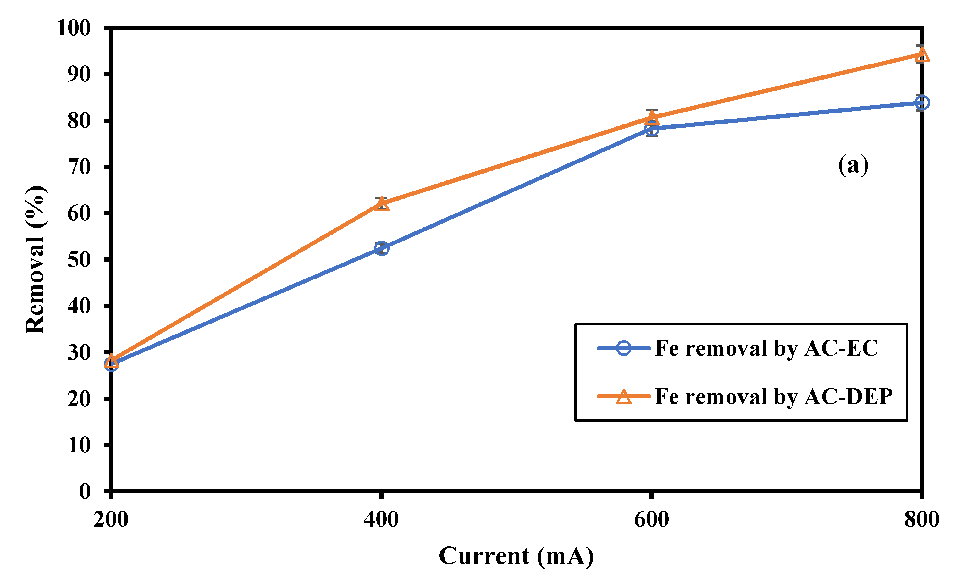 Water 13 00485 g010a