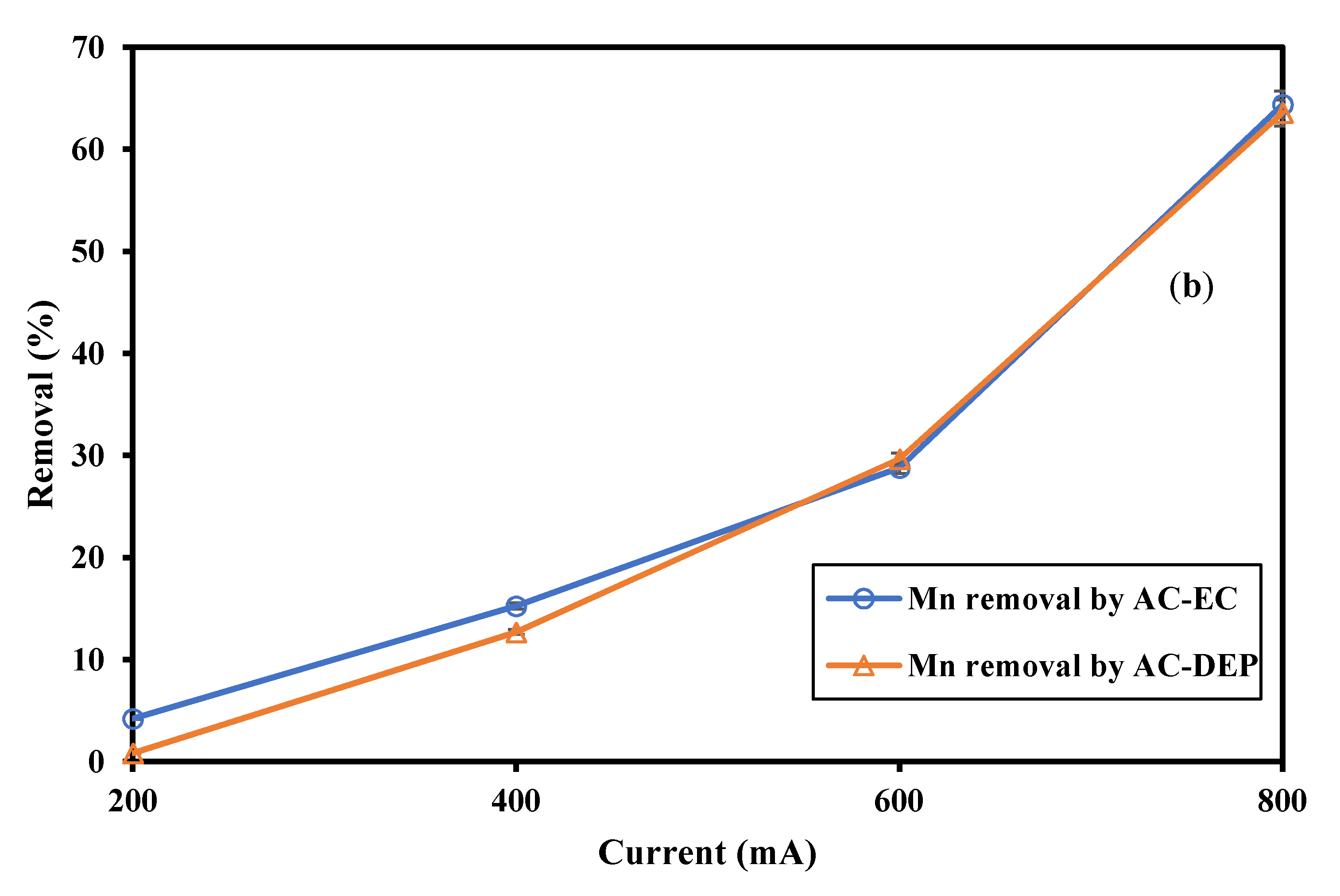 Water 13 00485 g010b