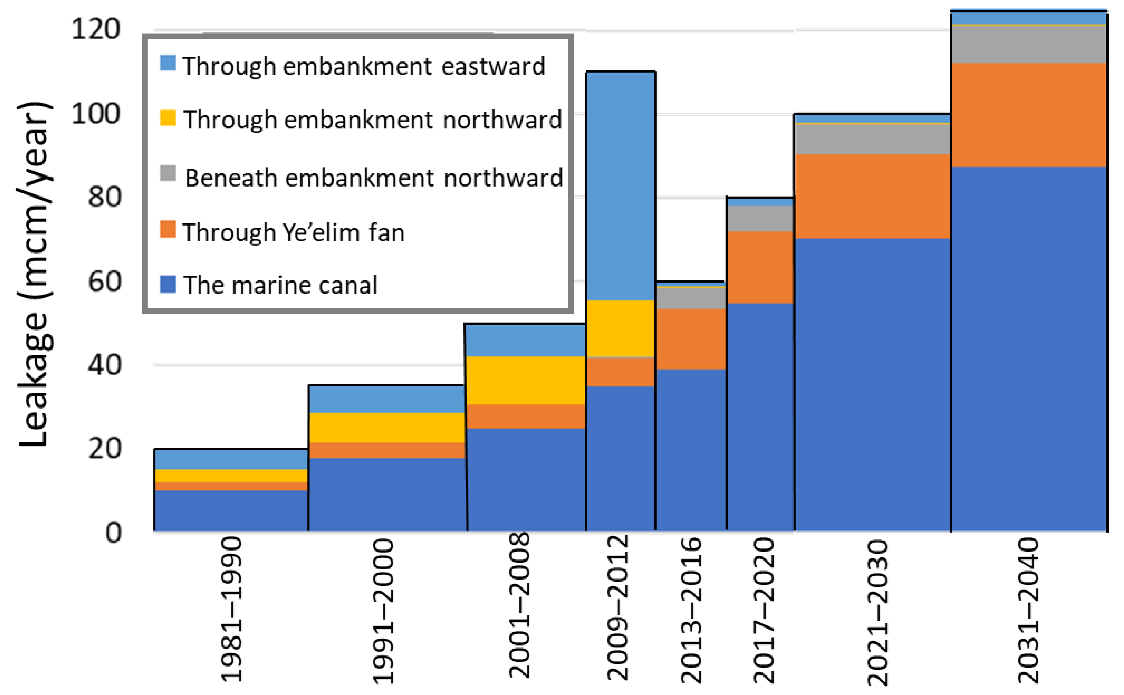 Water 13 00498 g012