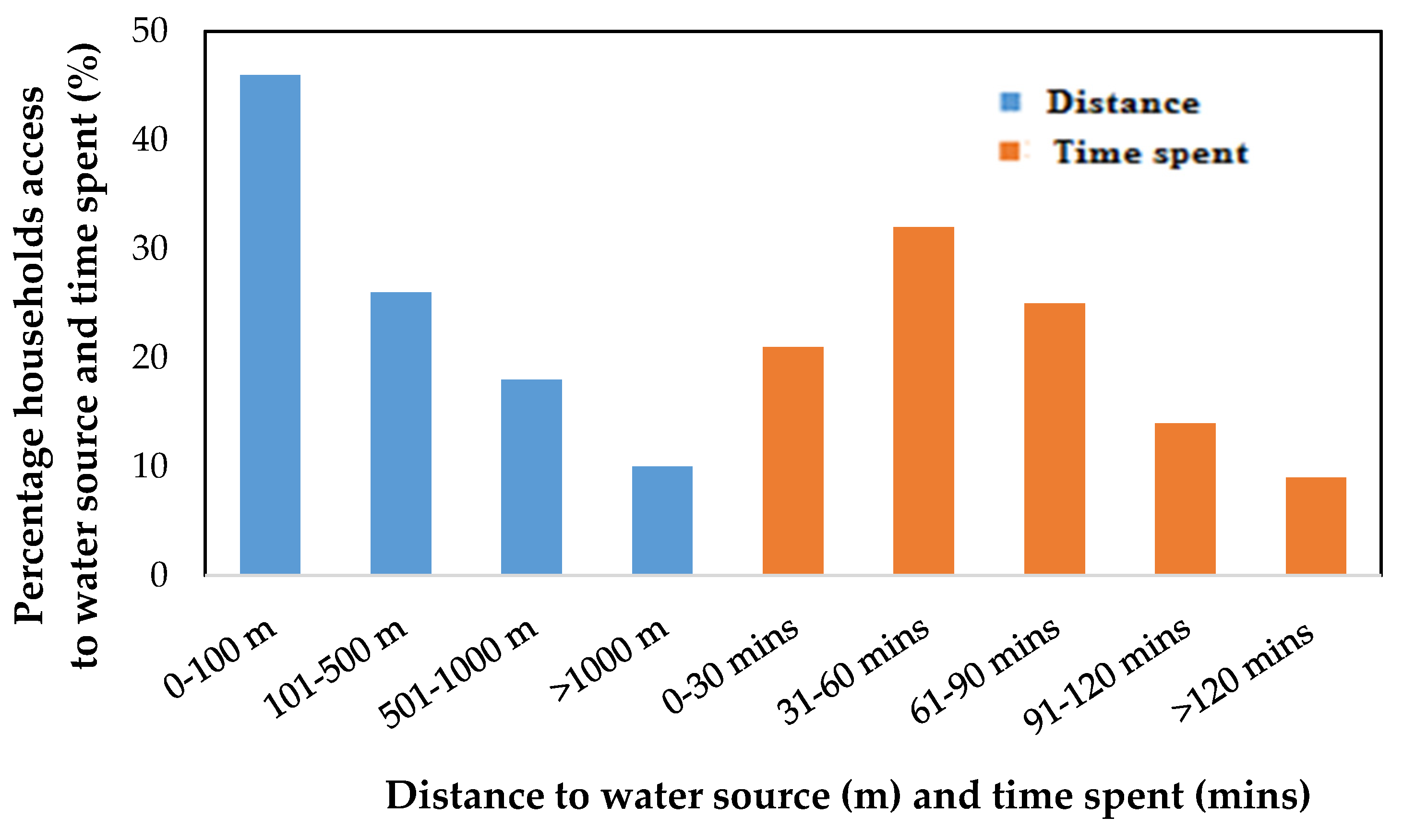 Water 13 00499 g004 Water 13 00499 g004