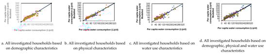 Water 13 00499 g0a1a Water 13 00499 g0a1a