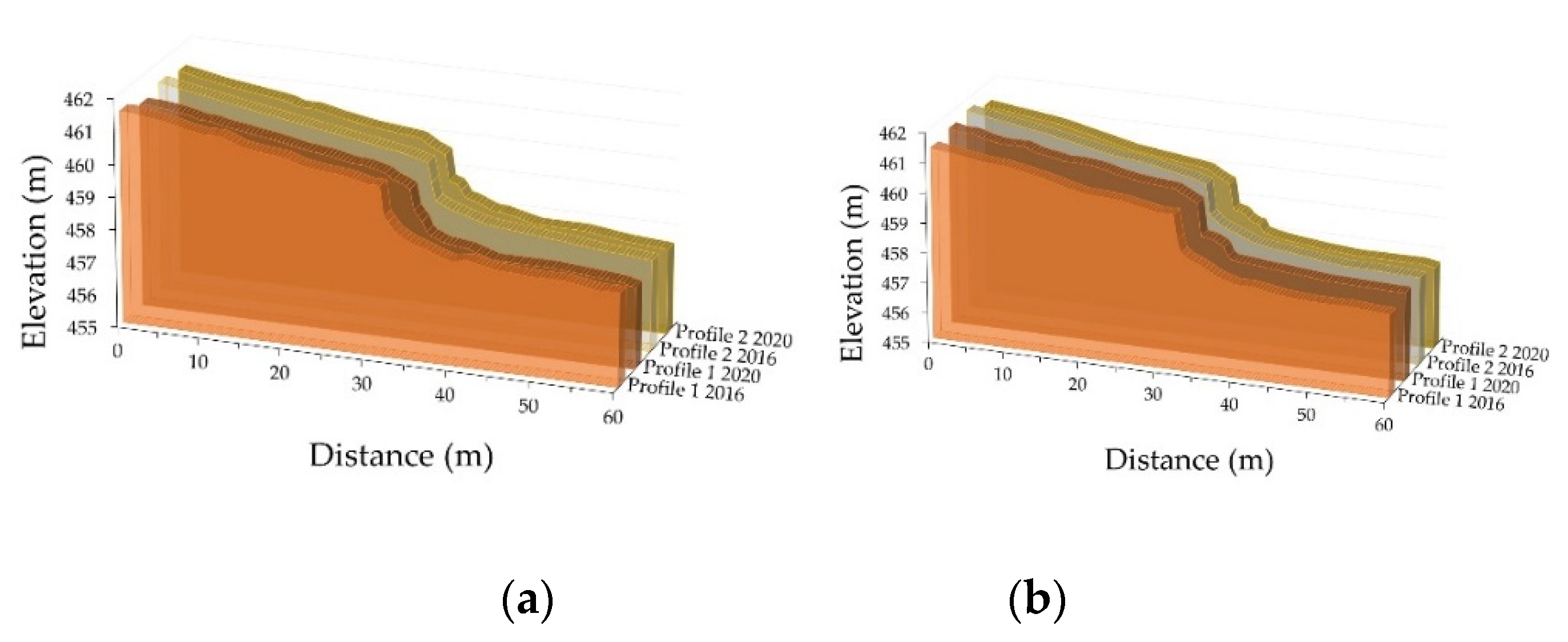 Water 13 00500 g006a