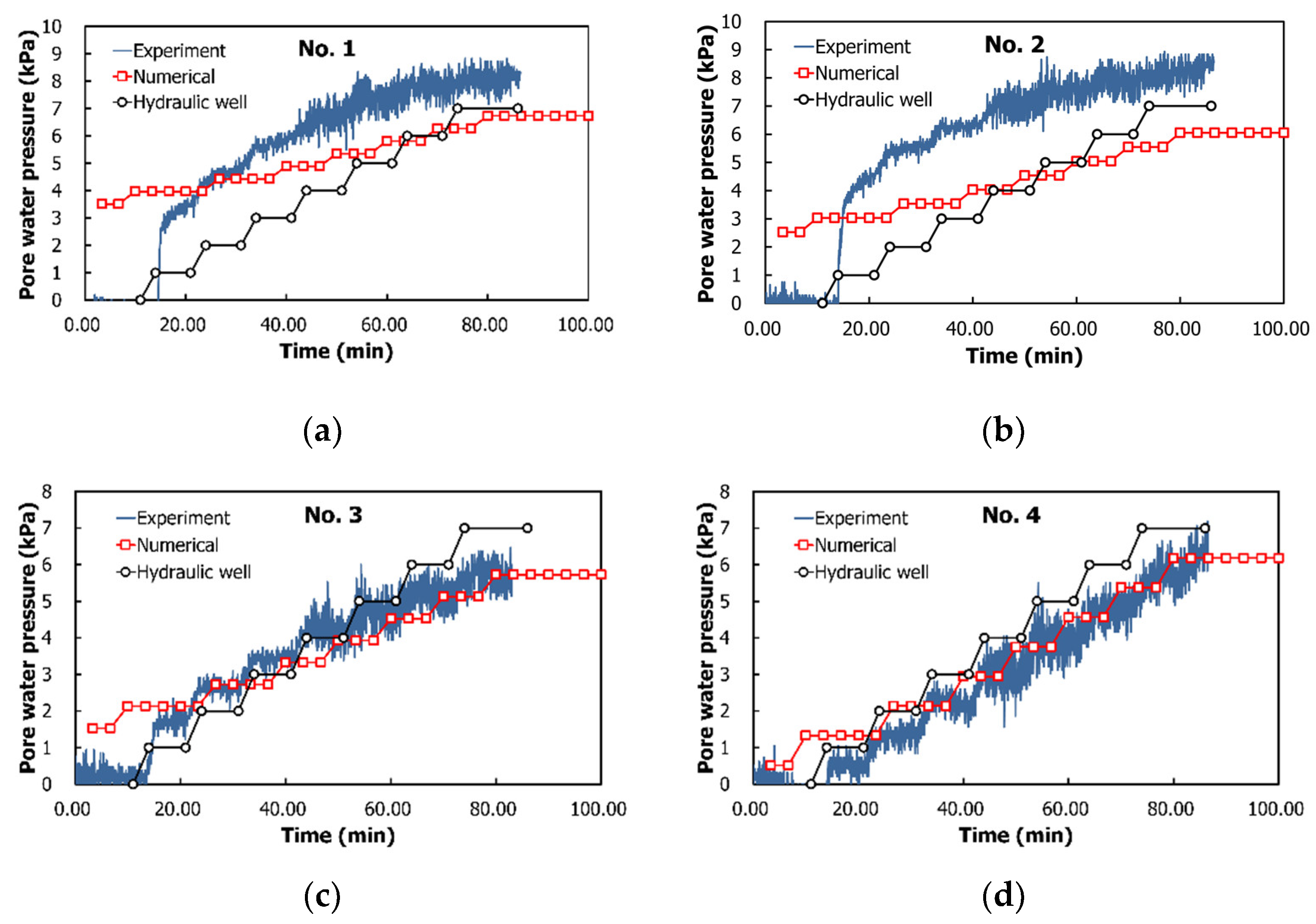 Water 13 00502 g014a