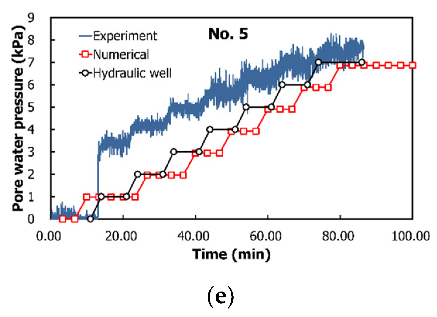 Water 13 00502 g014b