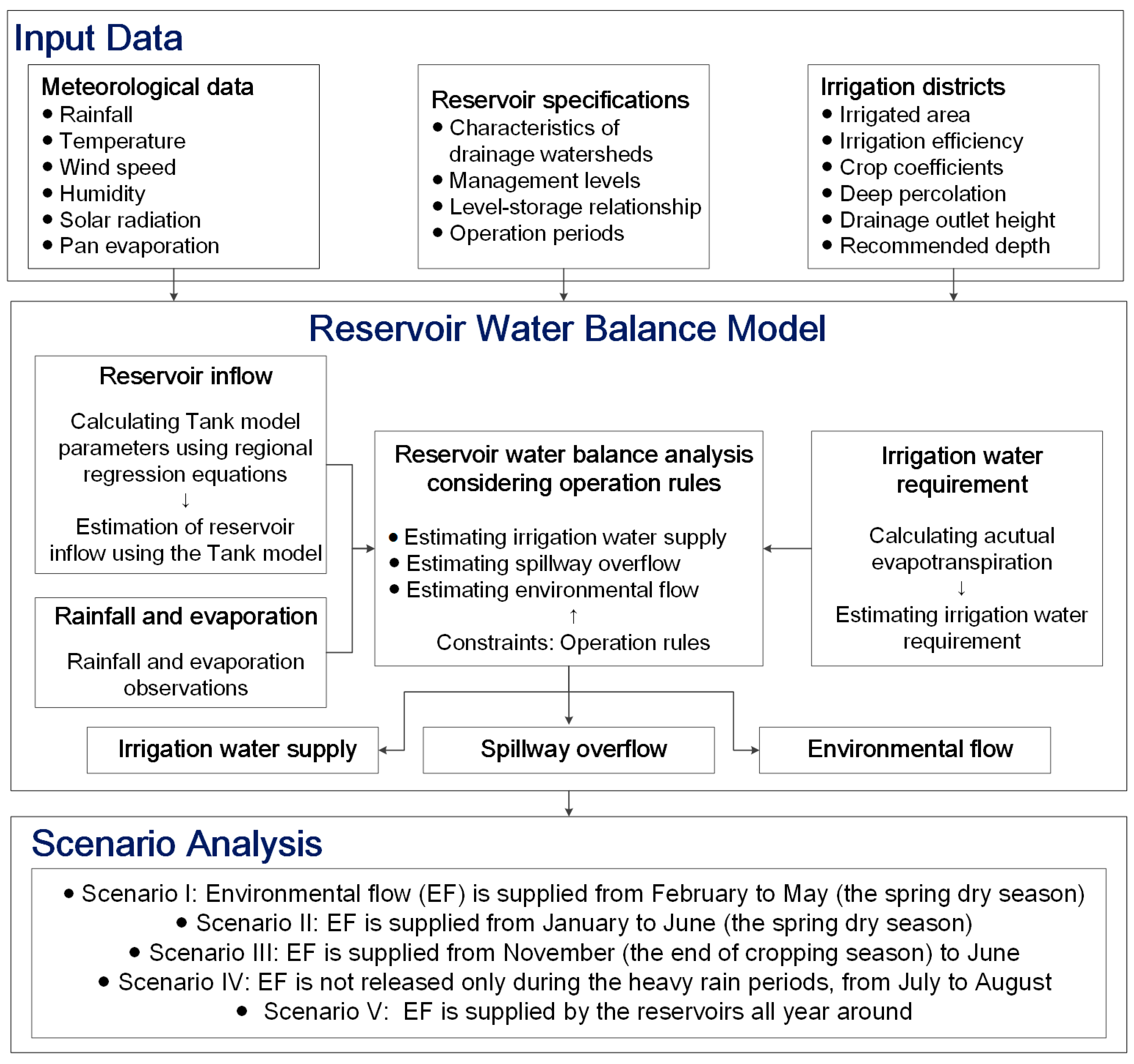 Water 13 00508 g001 Water 13 00508 g001