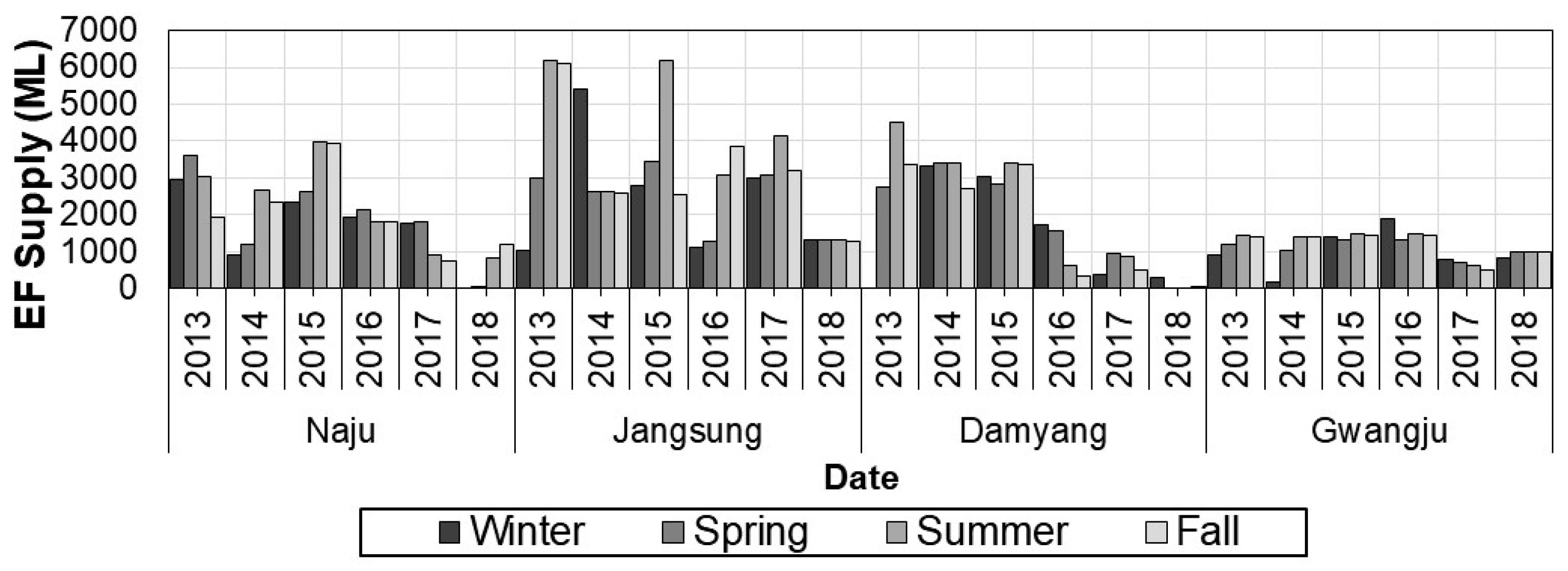 Water 13 00508 g004 Water 13 00508 g004