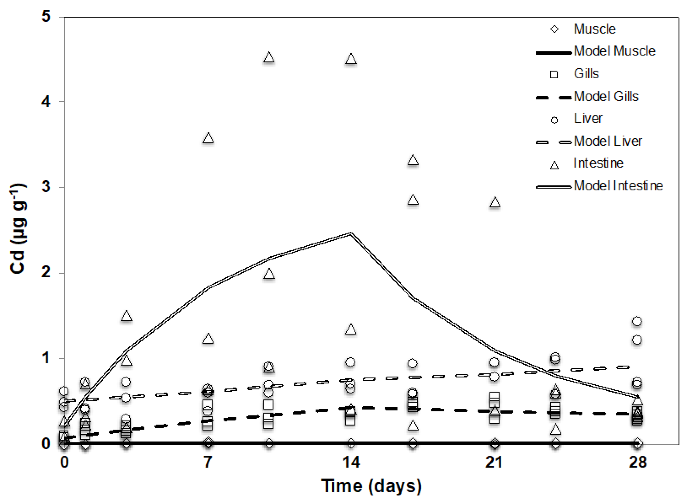 Water 13 00522 g002 Water 13 00522 g002