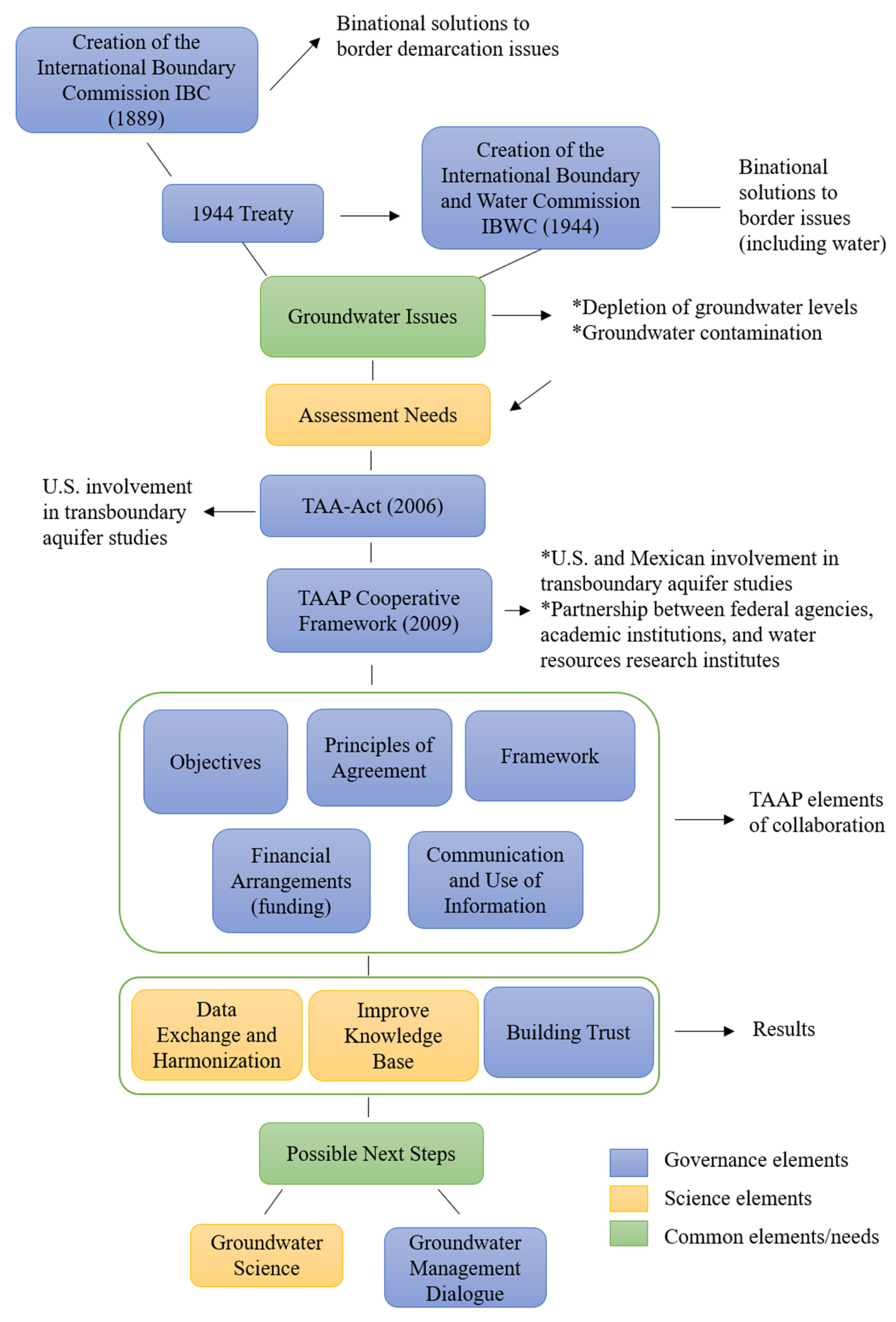 Water 13 00530 g002 Water 13 00530 g002