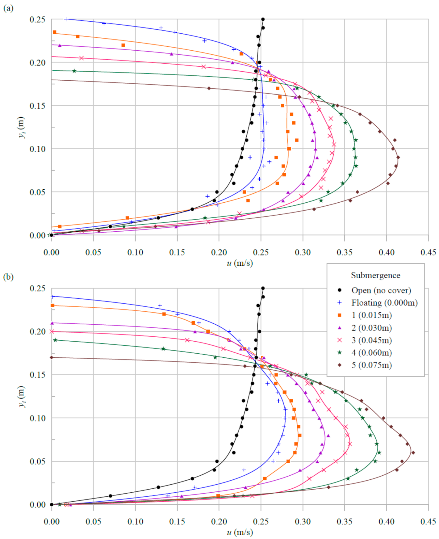 Water 13 00536 g007 Water 13 00536 g007