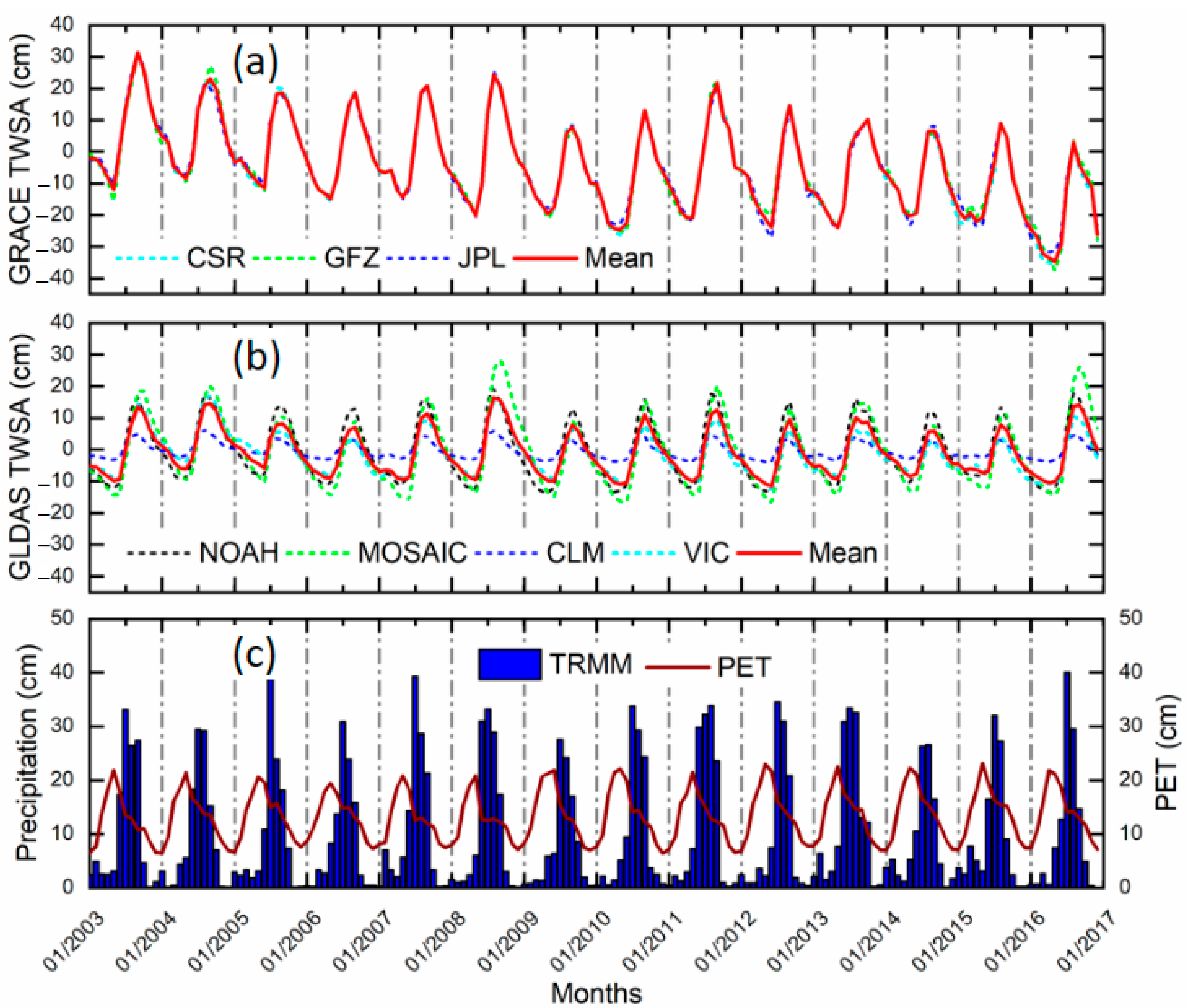Water 13 00547 g002 Water 13 00547 g002
